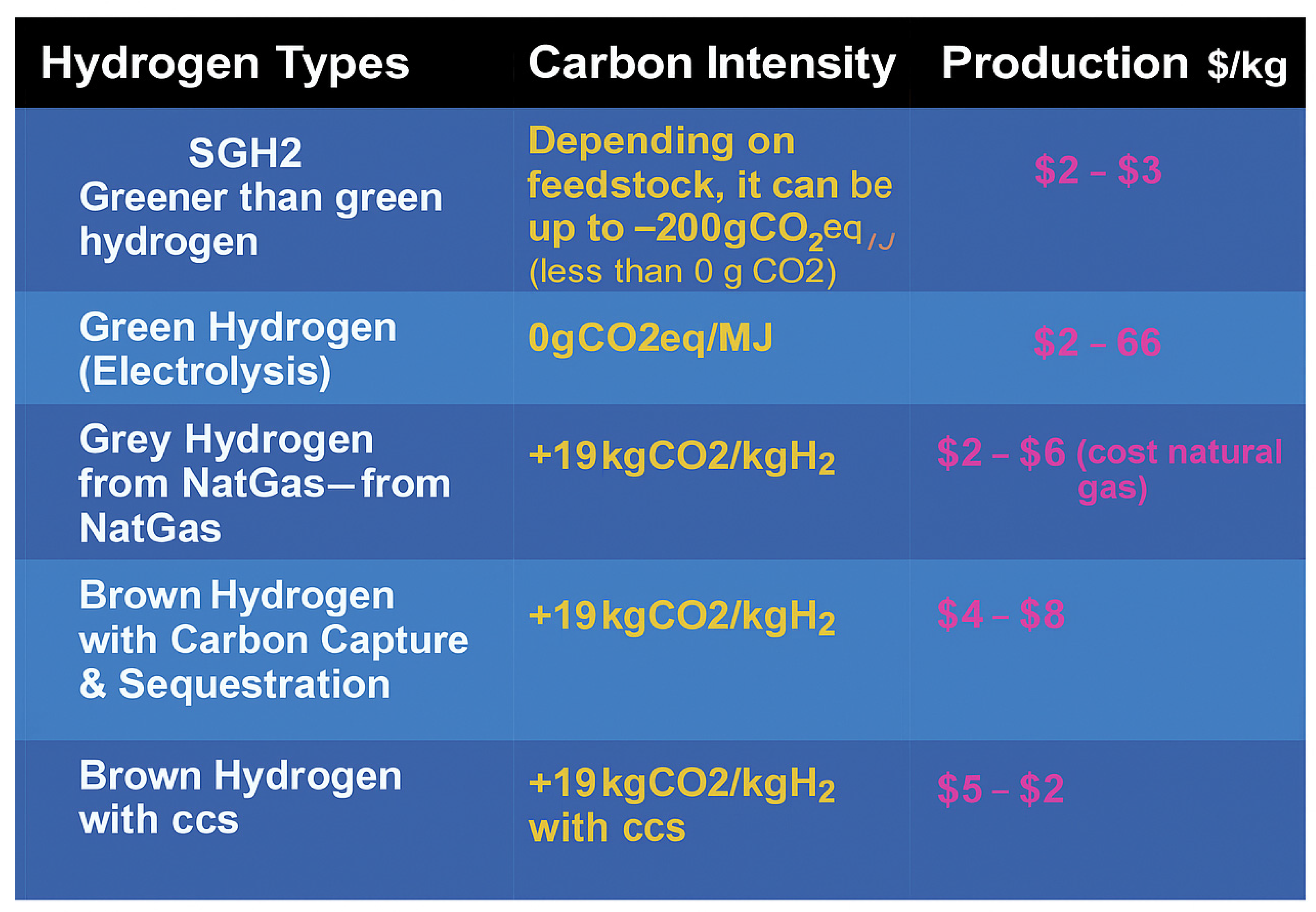 Hydrogen 06 00029 g011