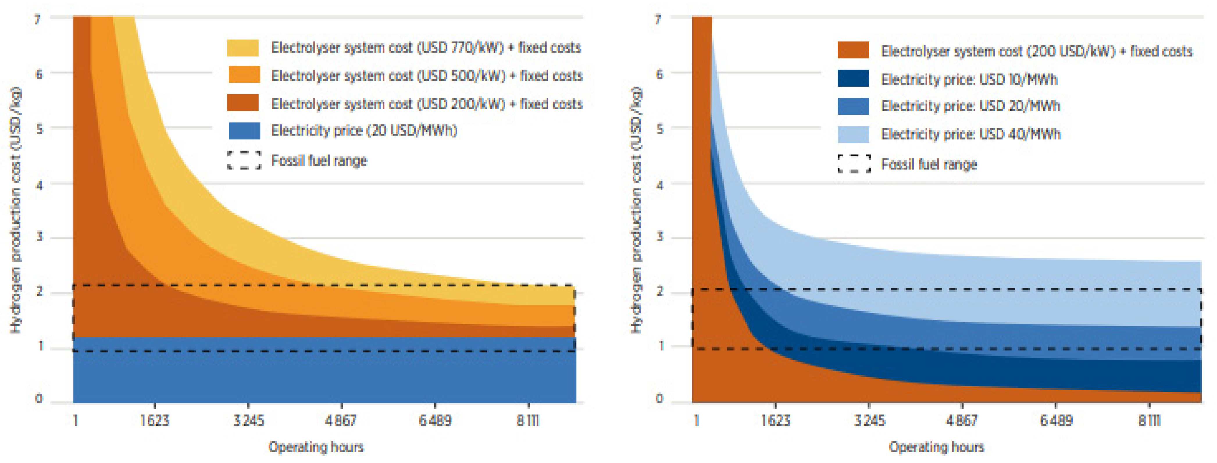 Hydrogen 06 00029 g012