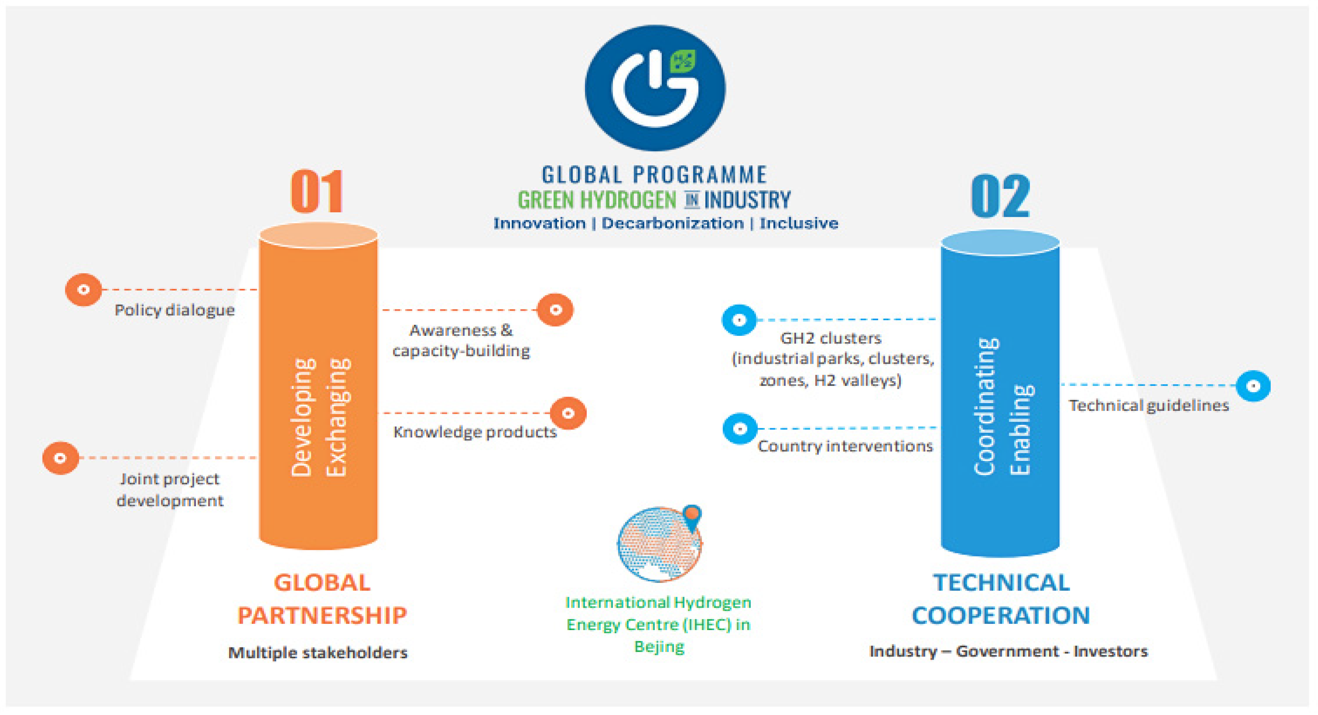 Hydrogen 06 00029 g013