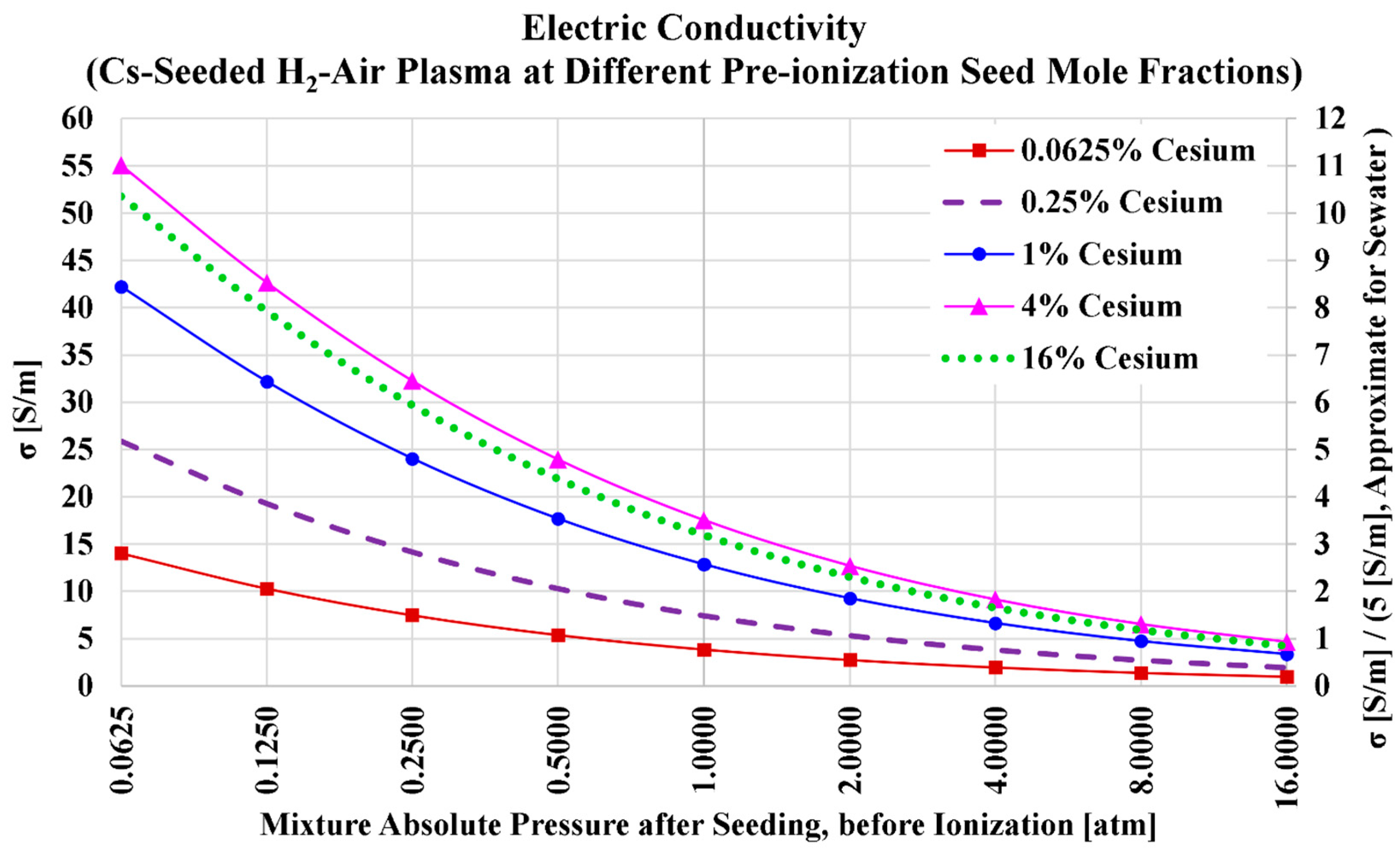 Hydrogen 06 00031 g002 Hydrogen 06 00031 g002