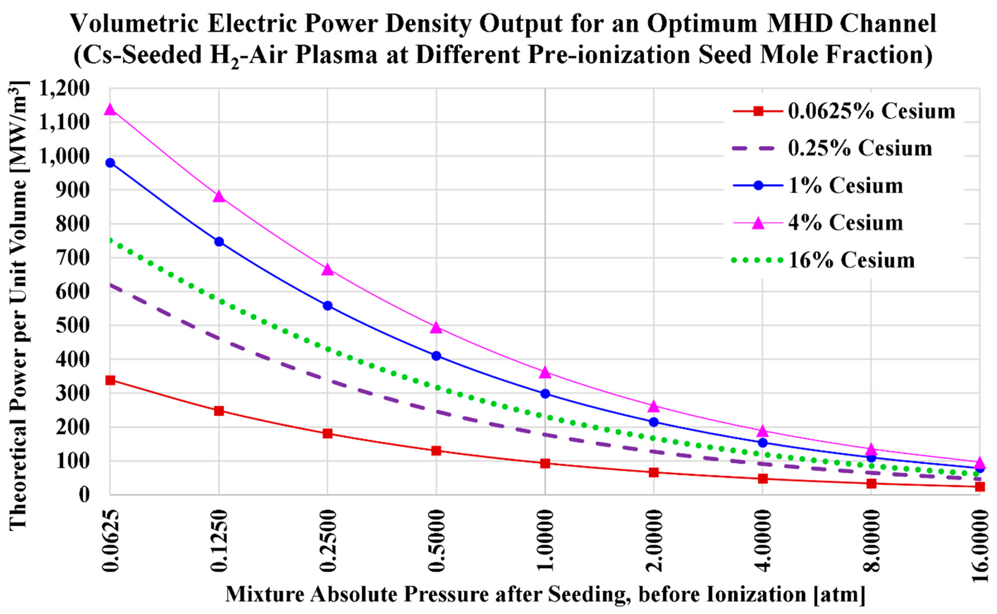 Hydrogen 06 00031 g003 Hydrogen 06 00031 g003