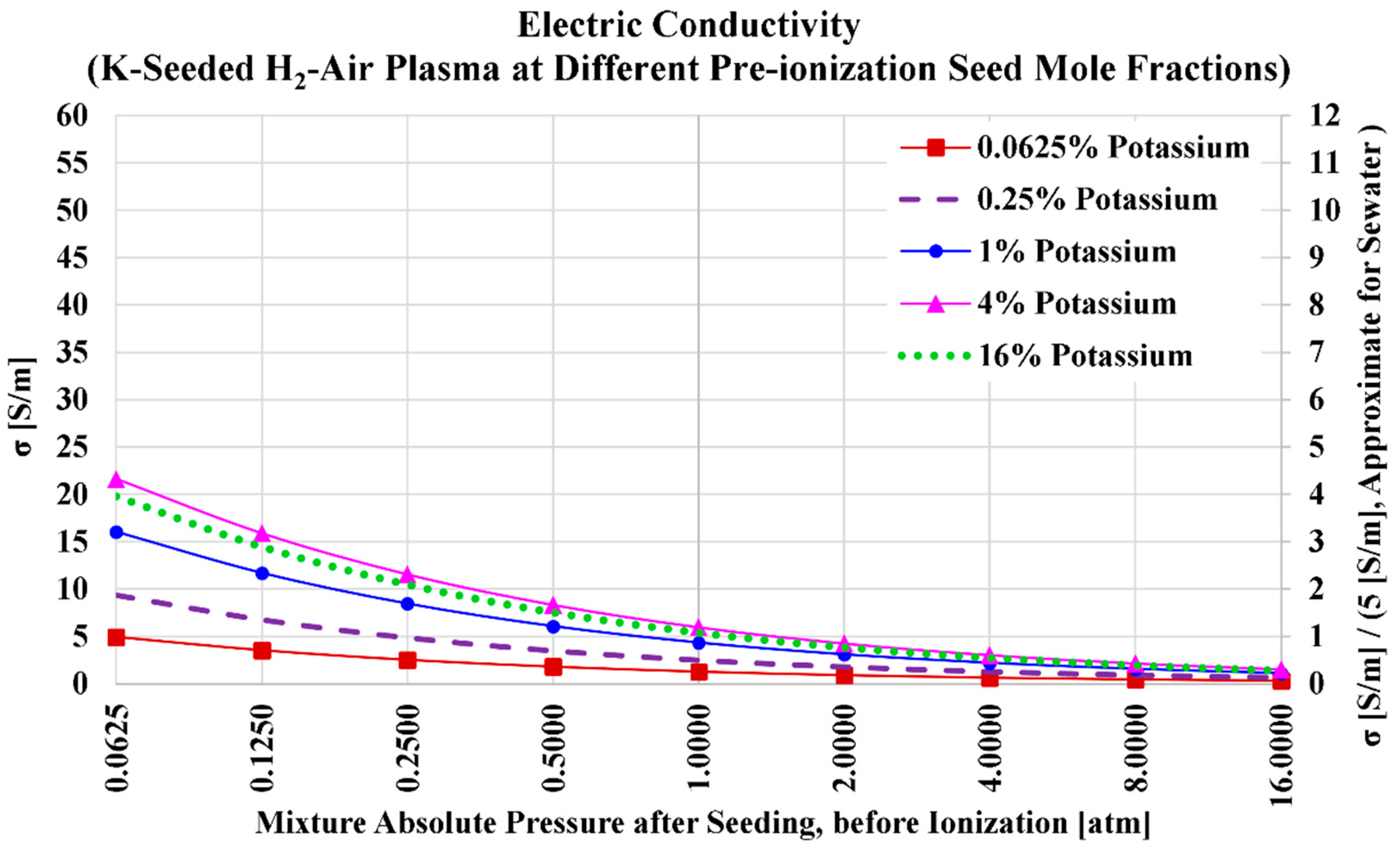 Hydrogen 06 00031 g004 Hydrogen 06 00031 g004