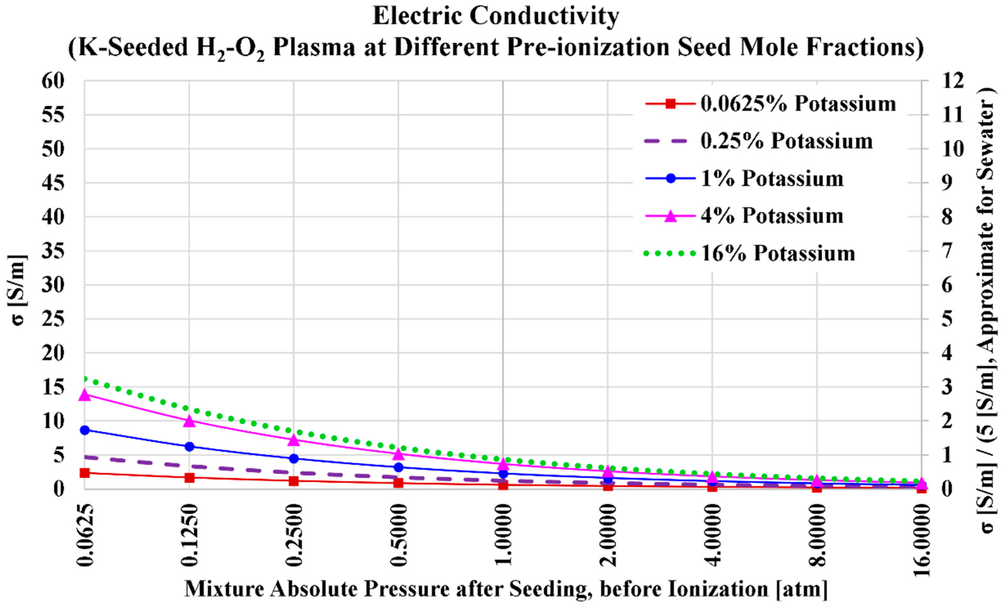 Hydrogen 06 00031 g006 Hydrogen 06 00031 g006