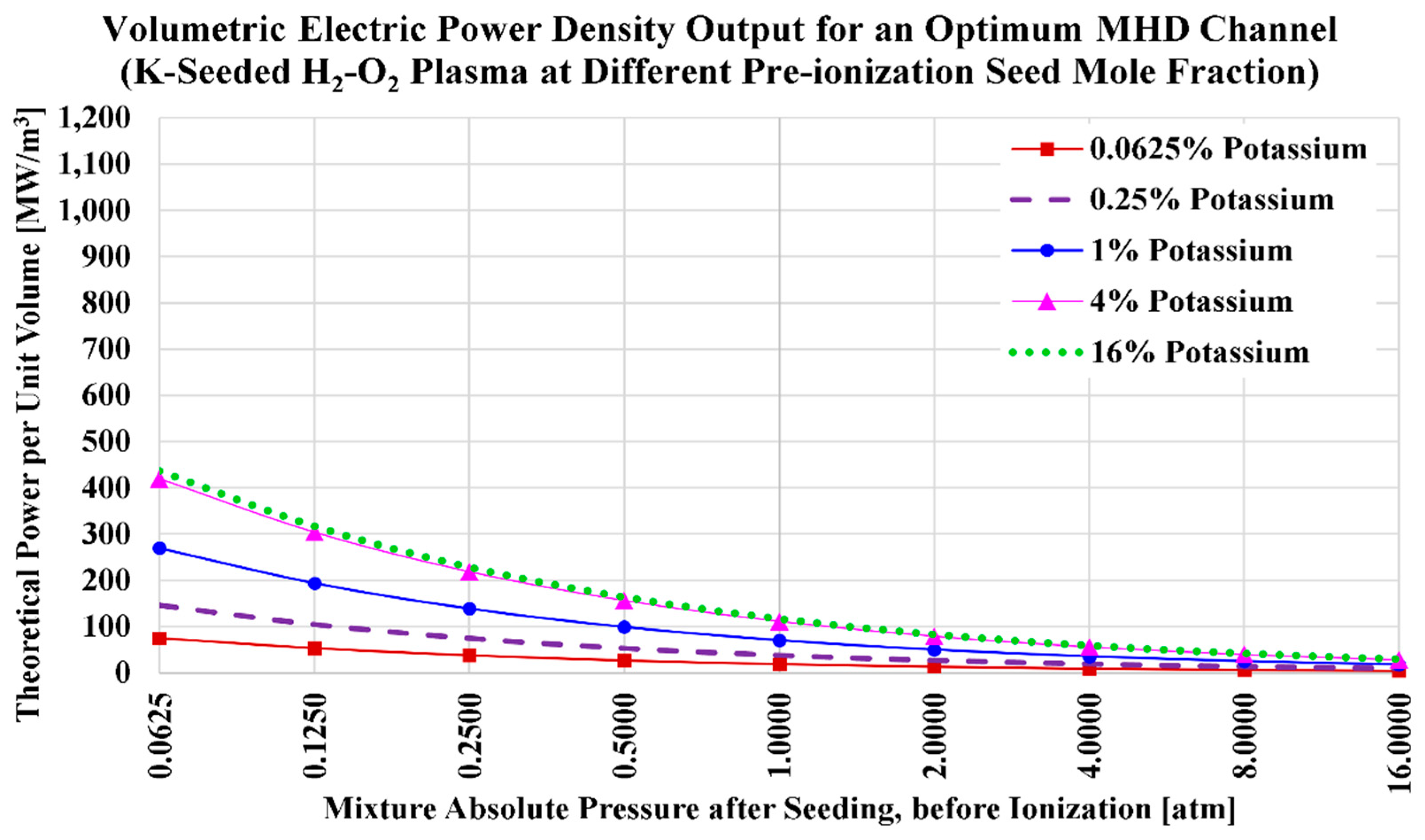 Hydrogen 06 00031 g007 Hydrogen 06 00031 g007