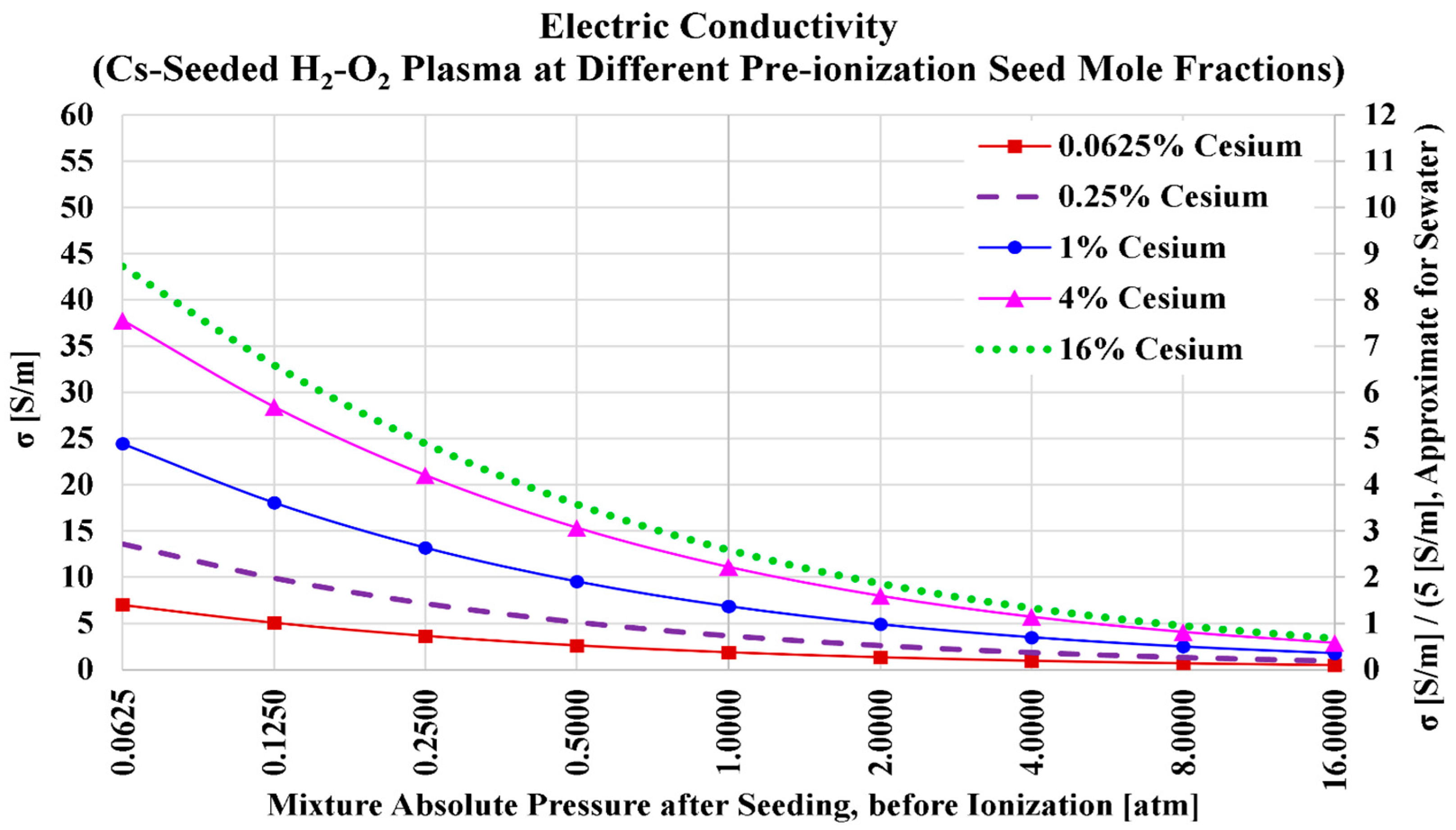 Hydrogen 06 00031 g008 Hydrogen 06 00031 g008