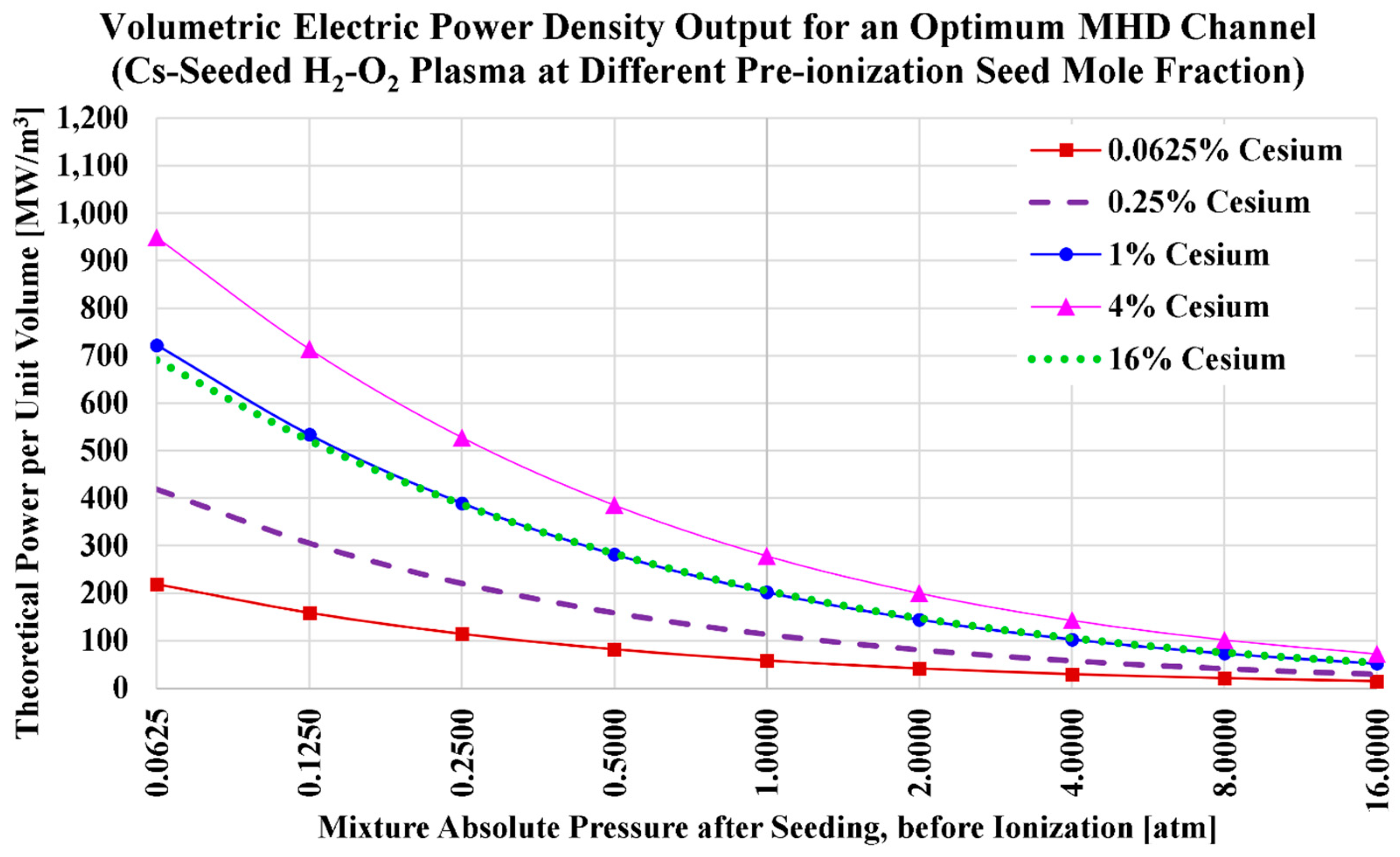 Hydrogen 06 00031 g009 Hydrogen 06 00031 g009
