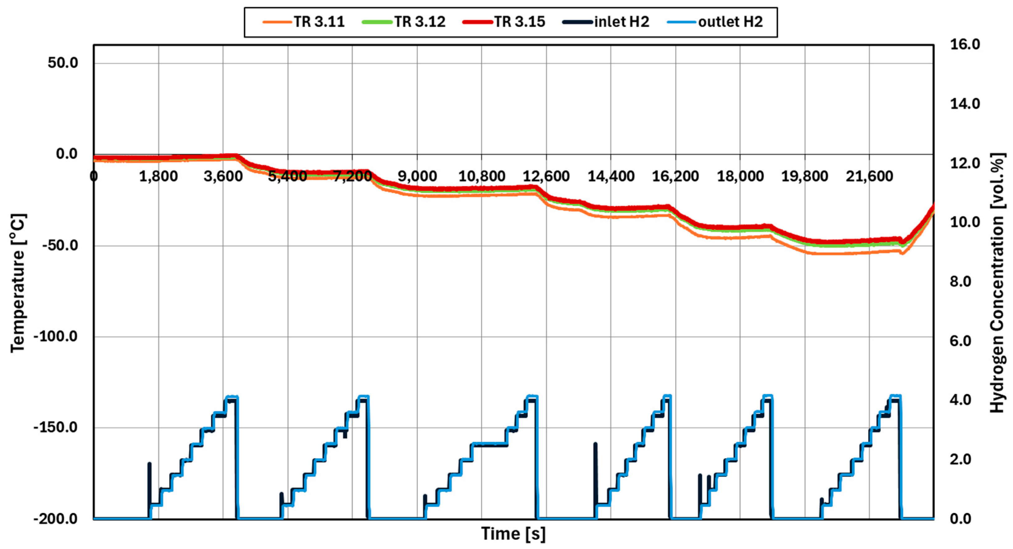 Hydrogen 06 00032 g007