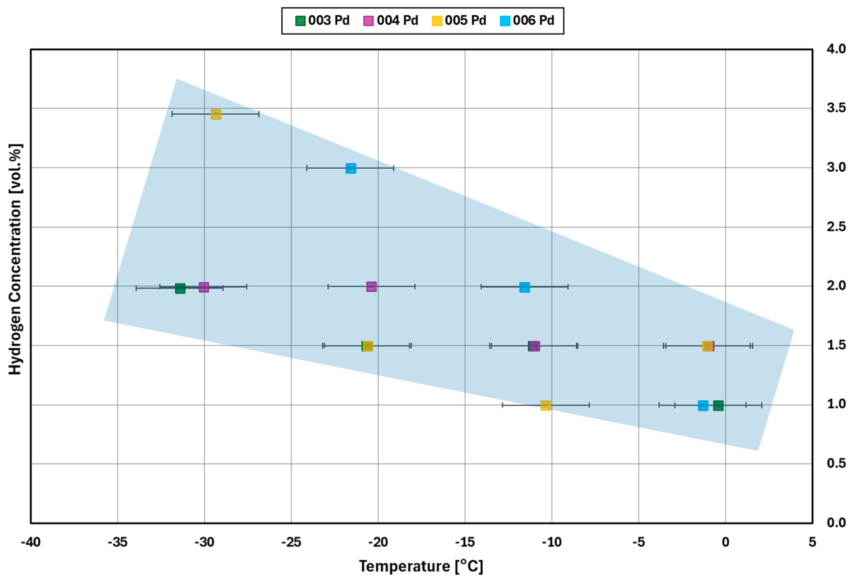 Hydrogen 06 00032 g013