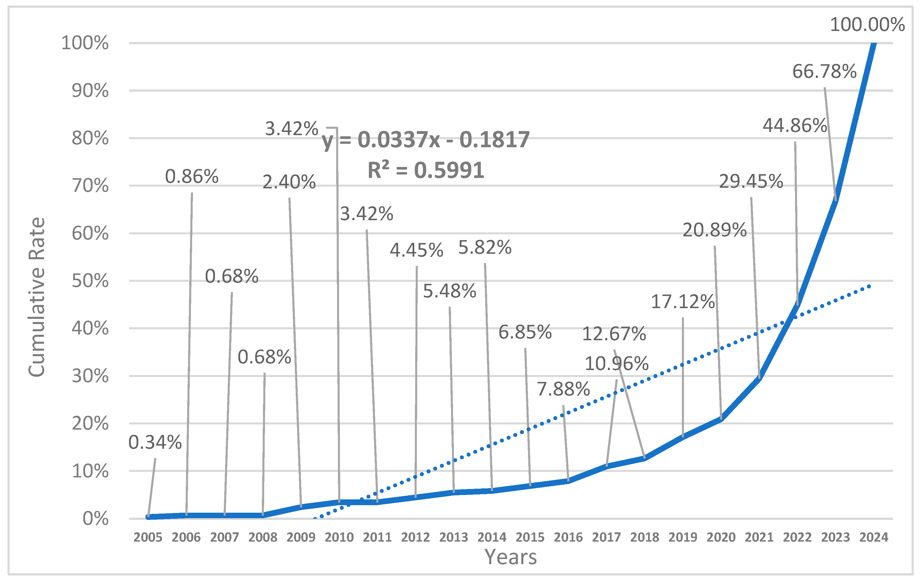 Hydrogen 06 00033 g002