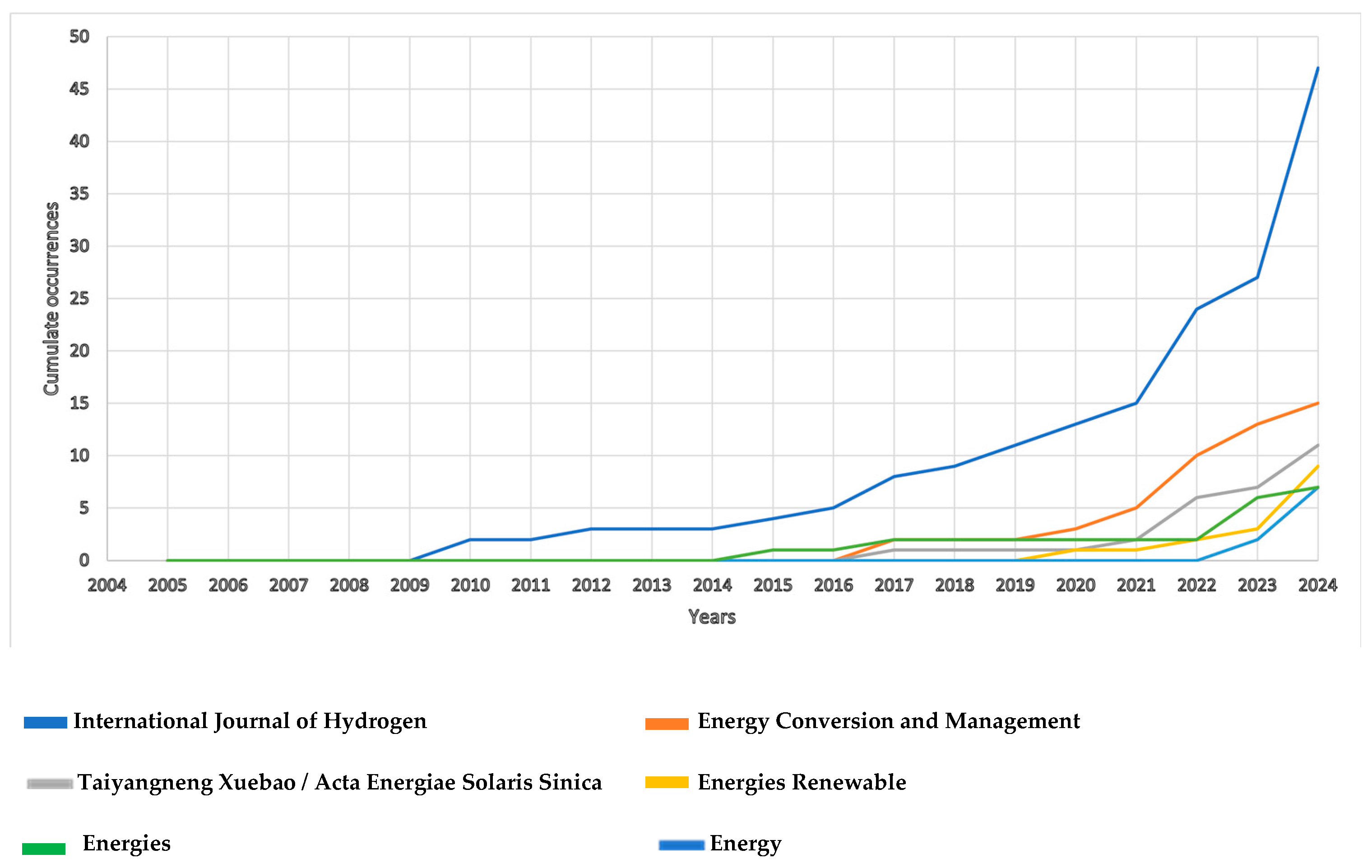 Hydrogen 06 00033 g003