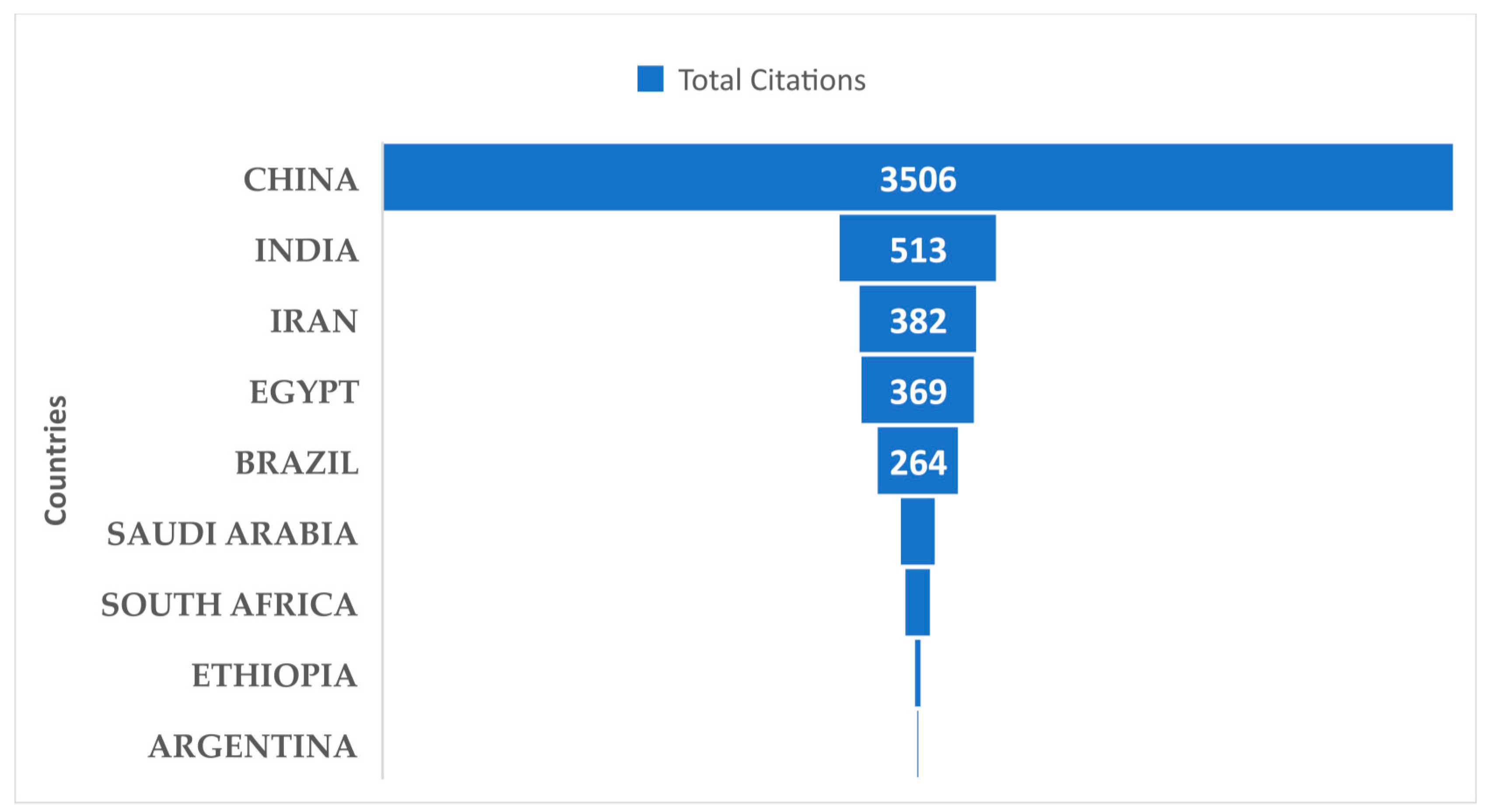 Hydrogen 06 00033 g004