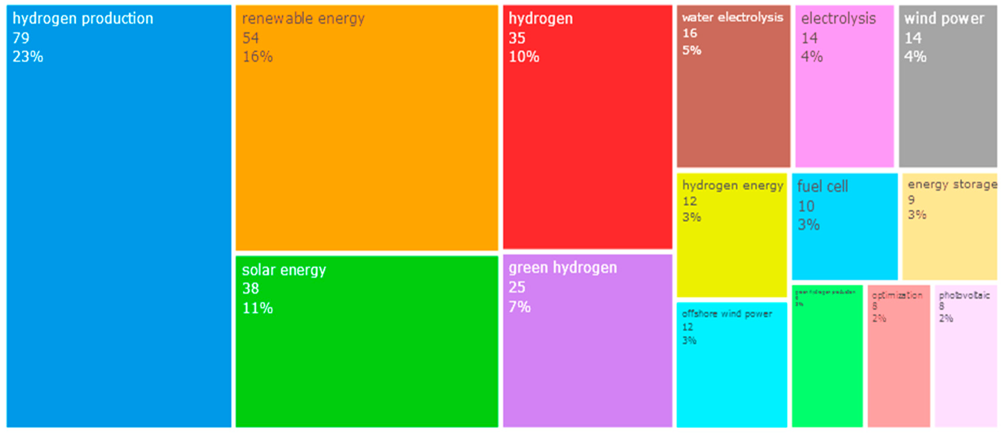 Hydrogen 06 00033 g006