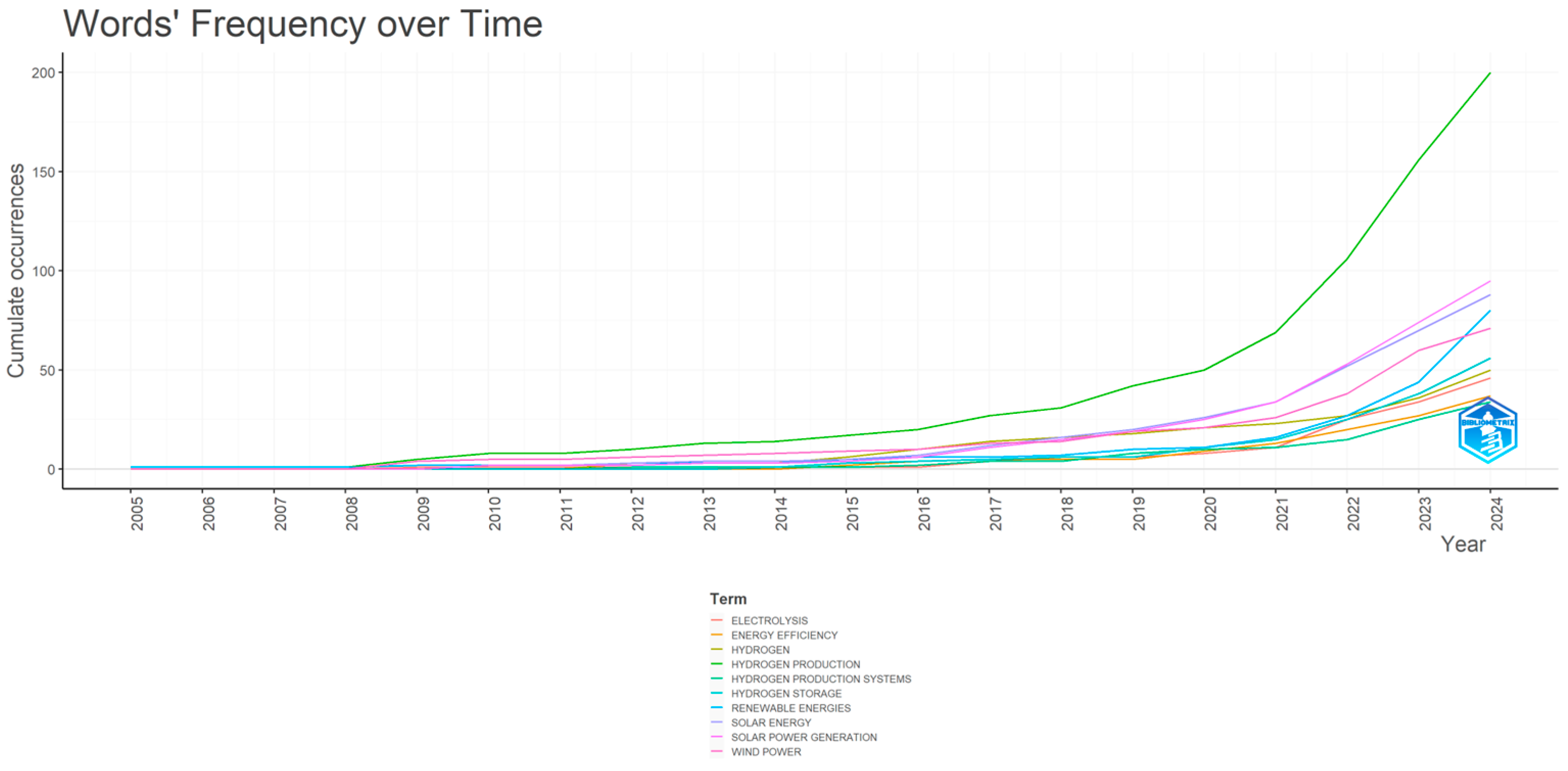 Hydrogen 06 00033 g007
