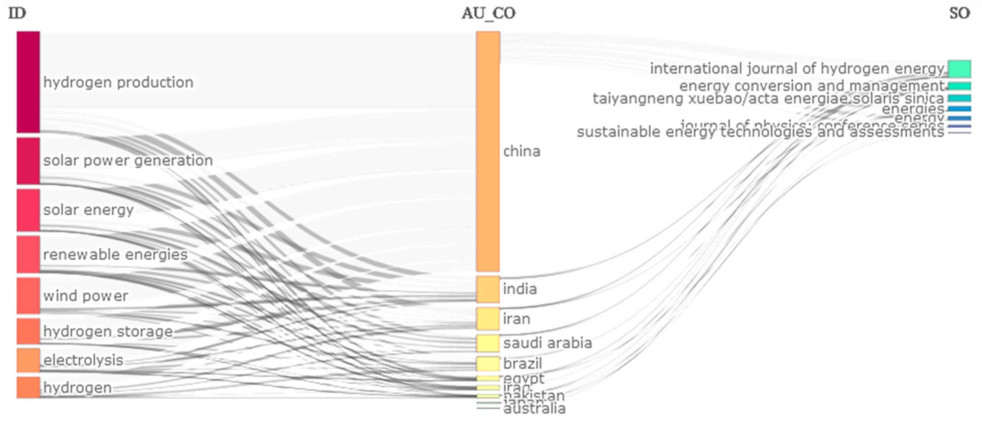 Hydrogen 06 00033 g008