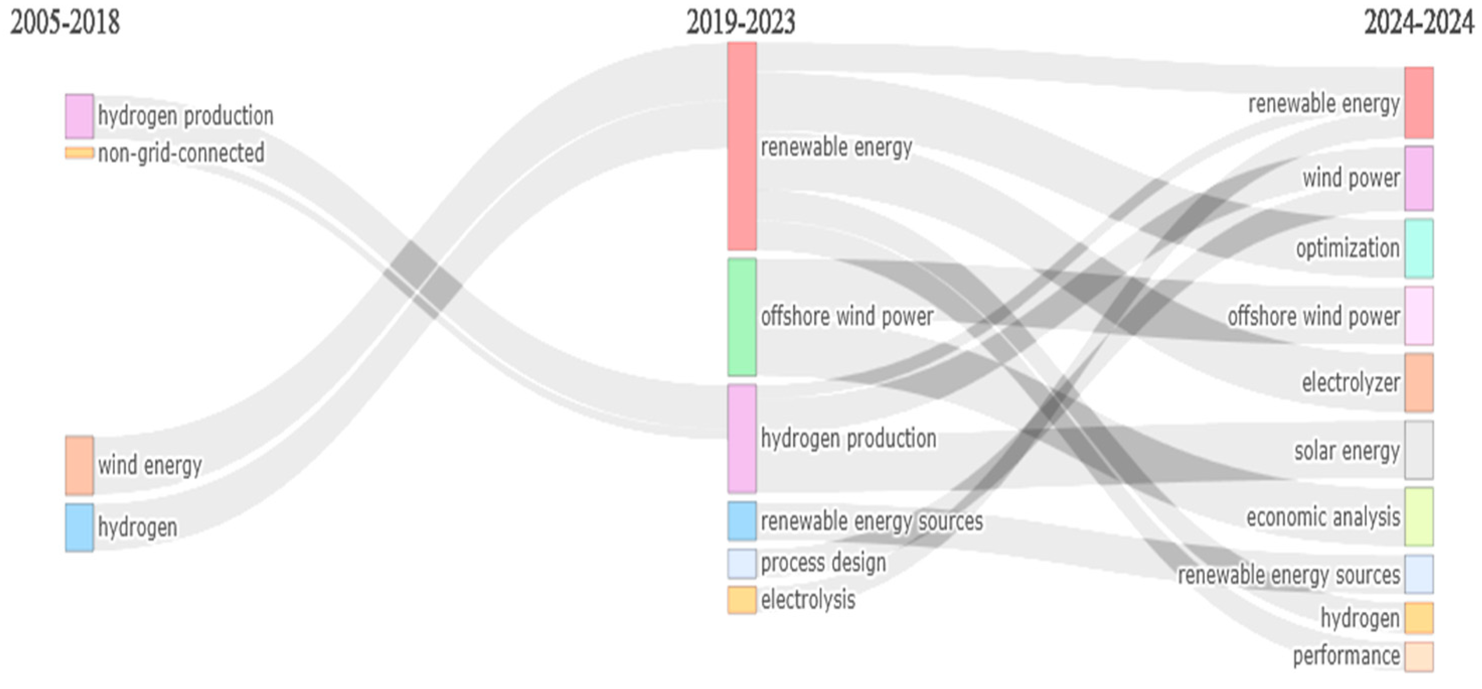 Hydrogen 06 00033 g010
