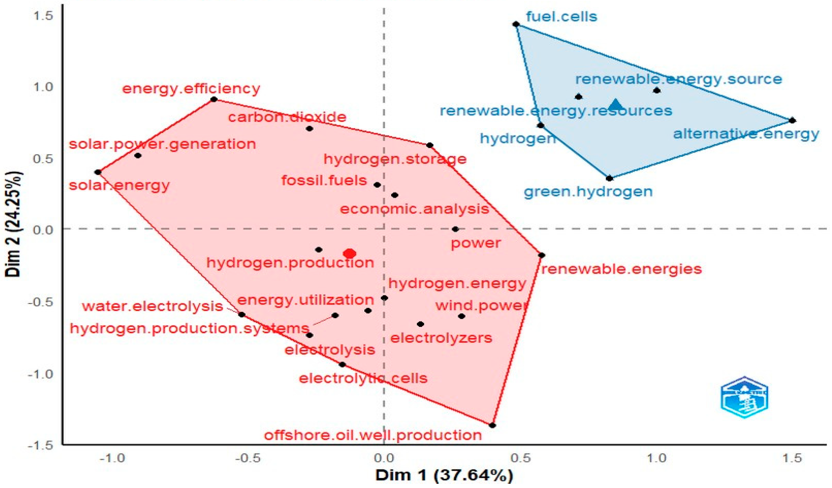 Hydrogen 06 00033 g011