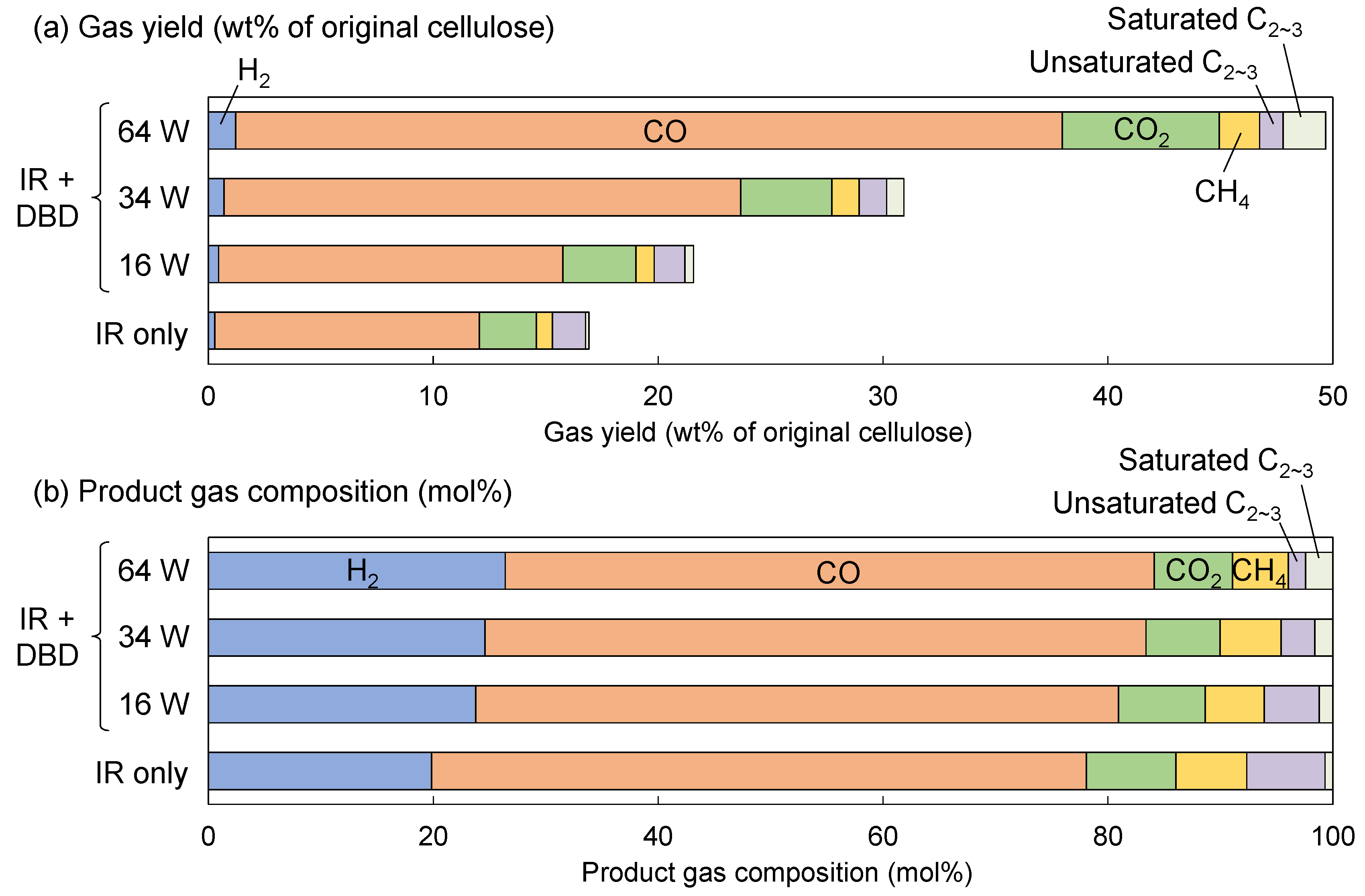 Hydrogen 06 00036 g003