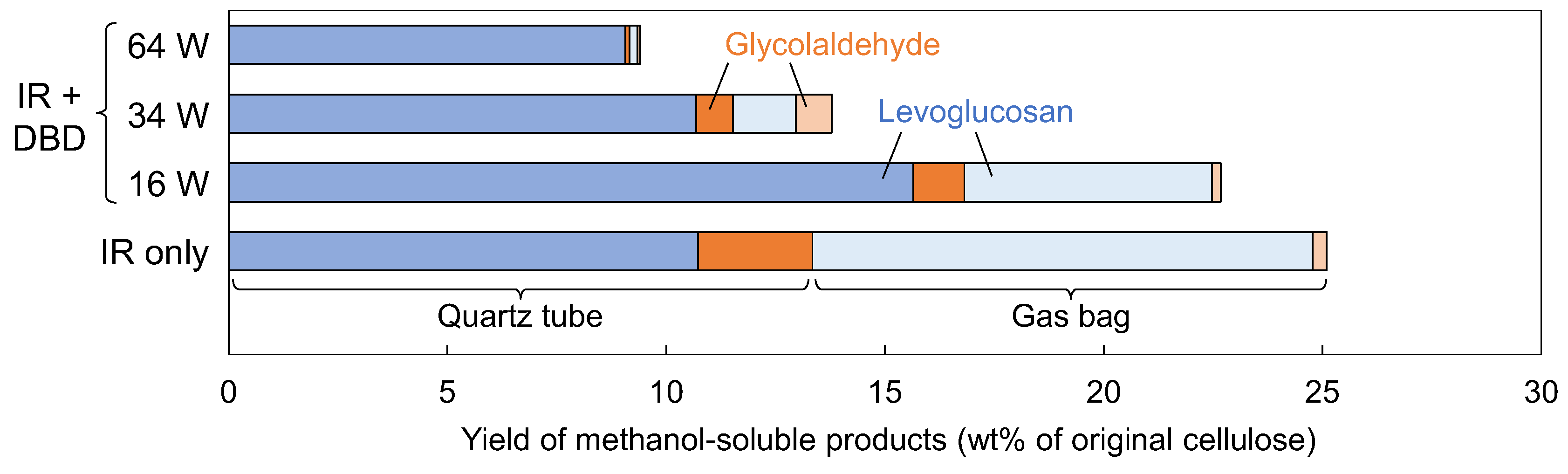 Hydrogen 06 00036 g005