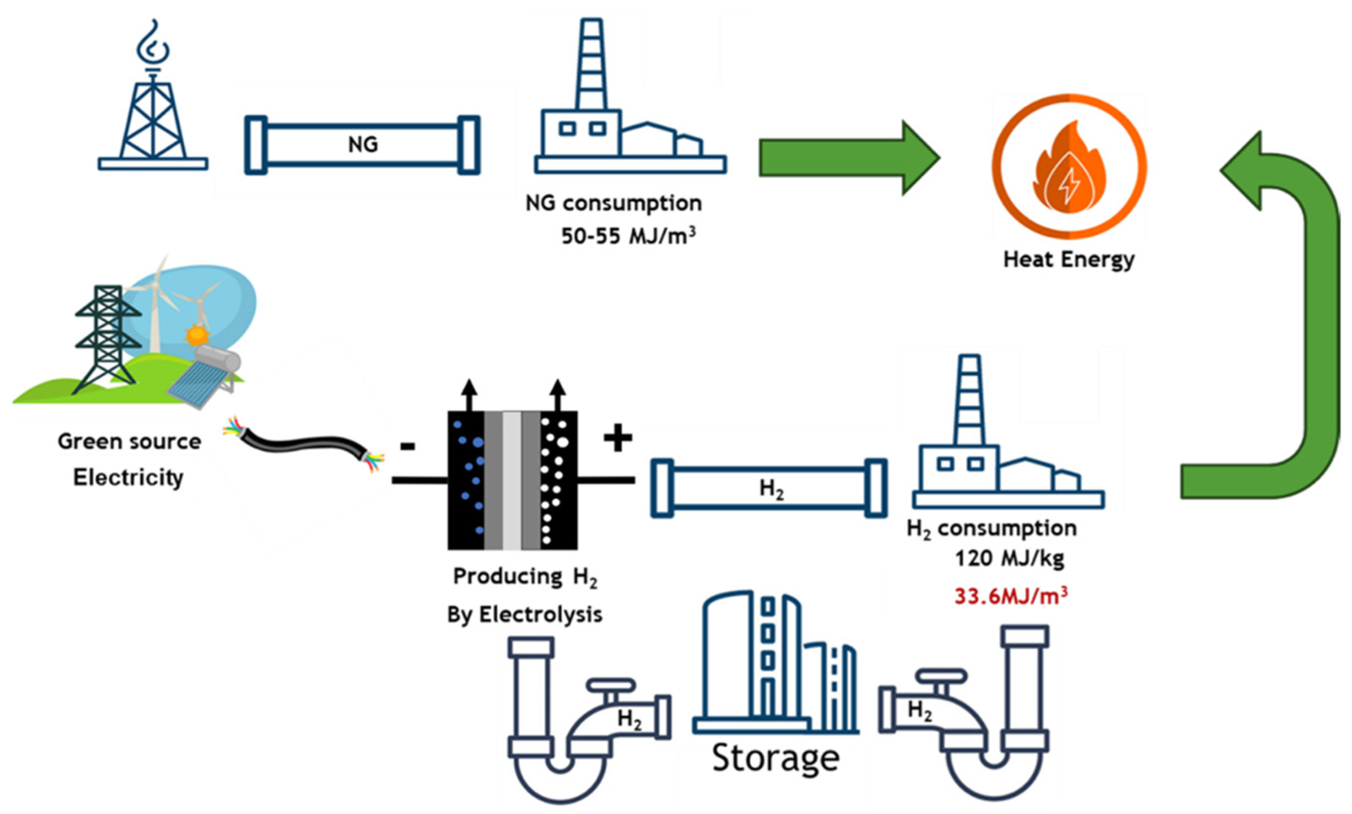 Hydrogen 06 00037 g002