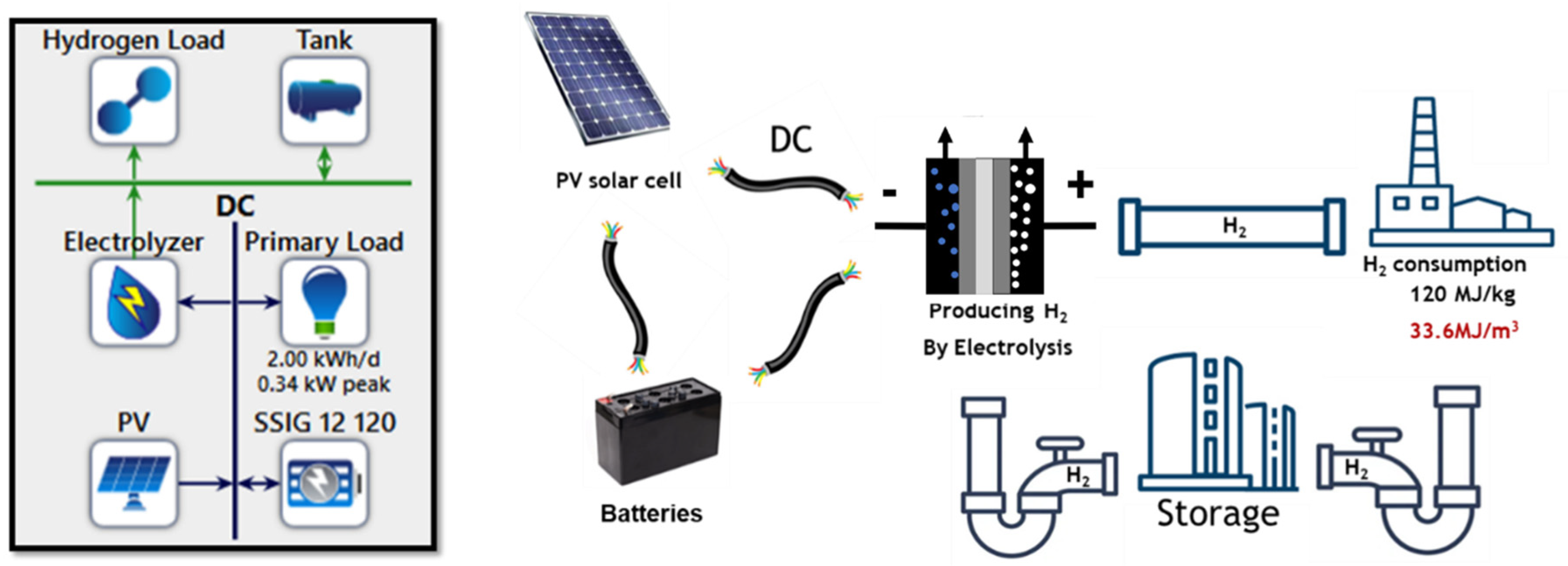 Hydrogen 06 00037 g003