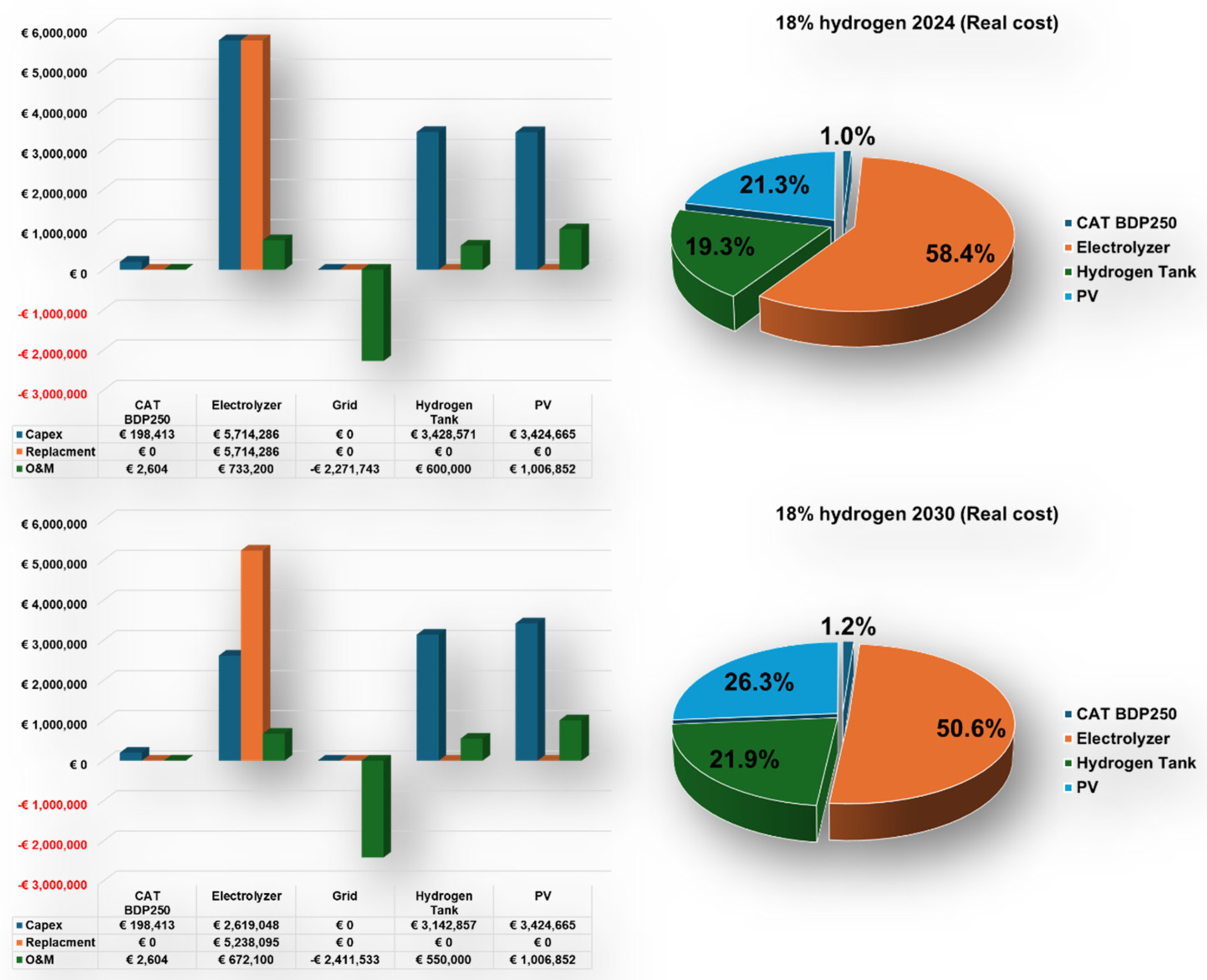 Hydrogen 06 00037 g006