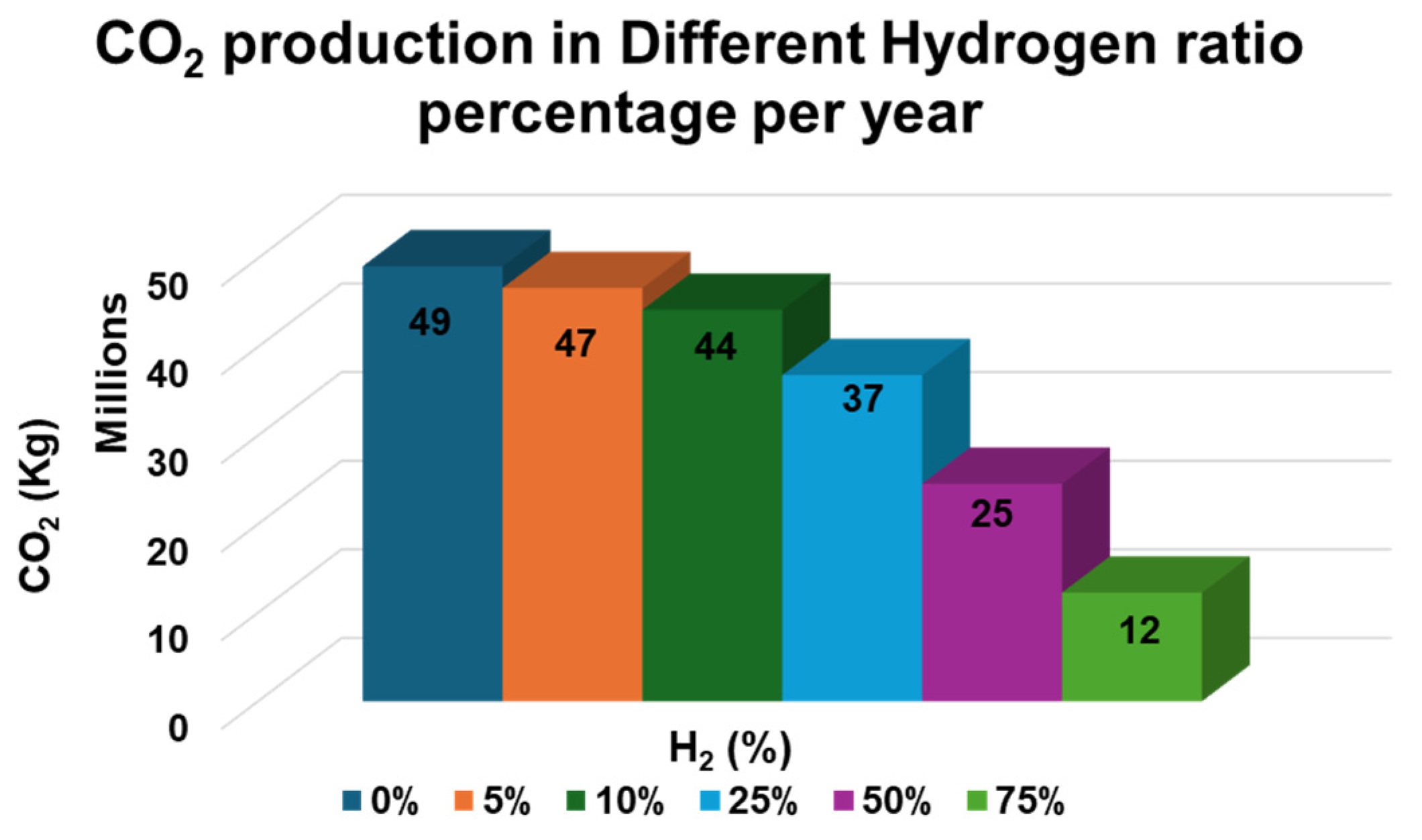 Hydrogen 06 00037 g011