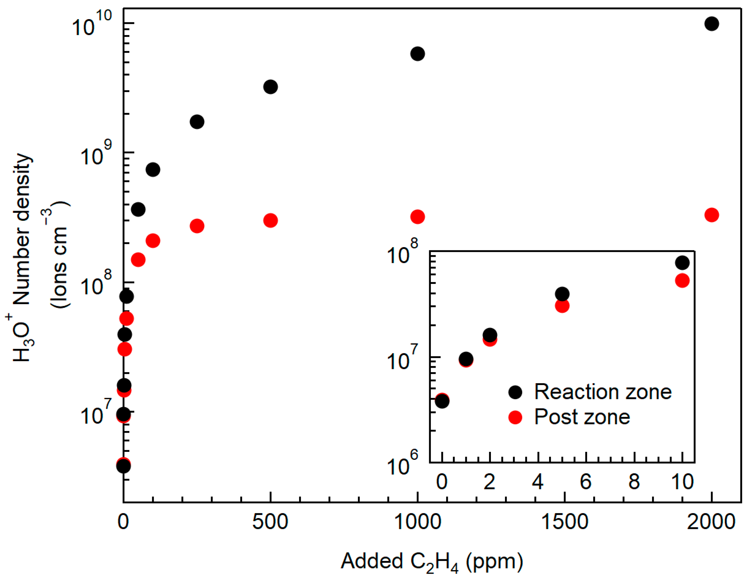 Hydrogen 06 00038 g003