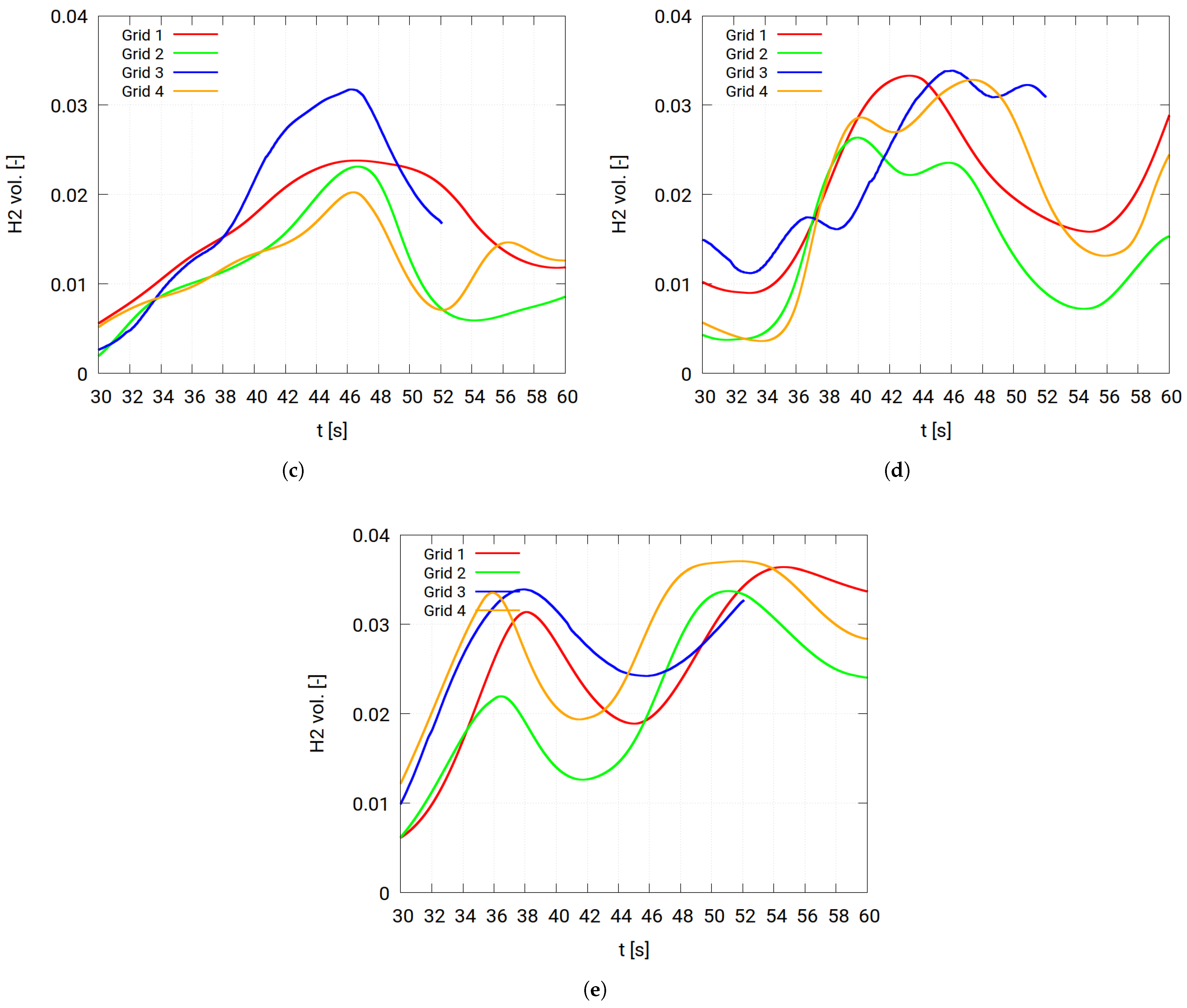 Hydrogen 06 00040 g0a3b