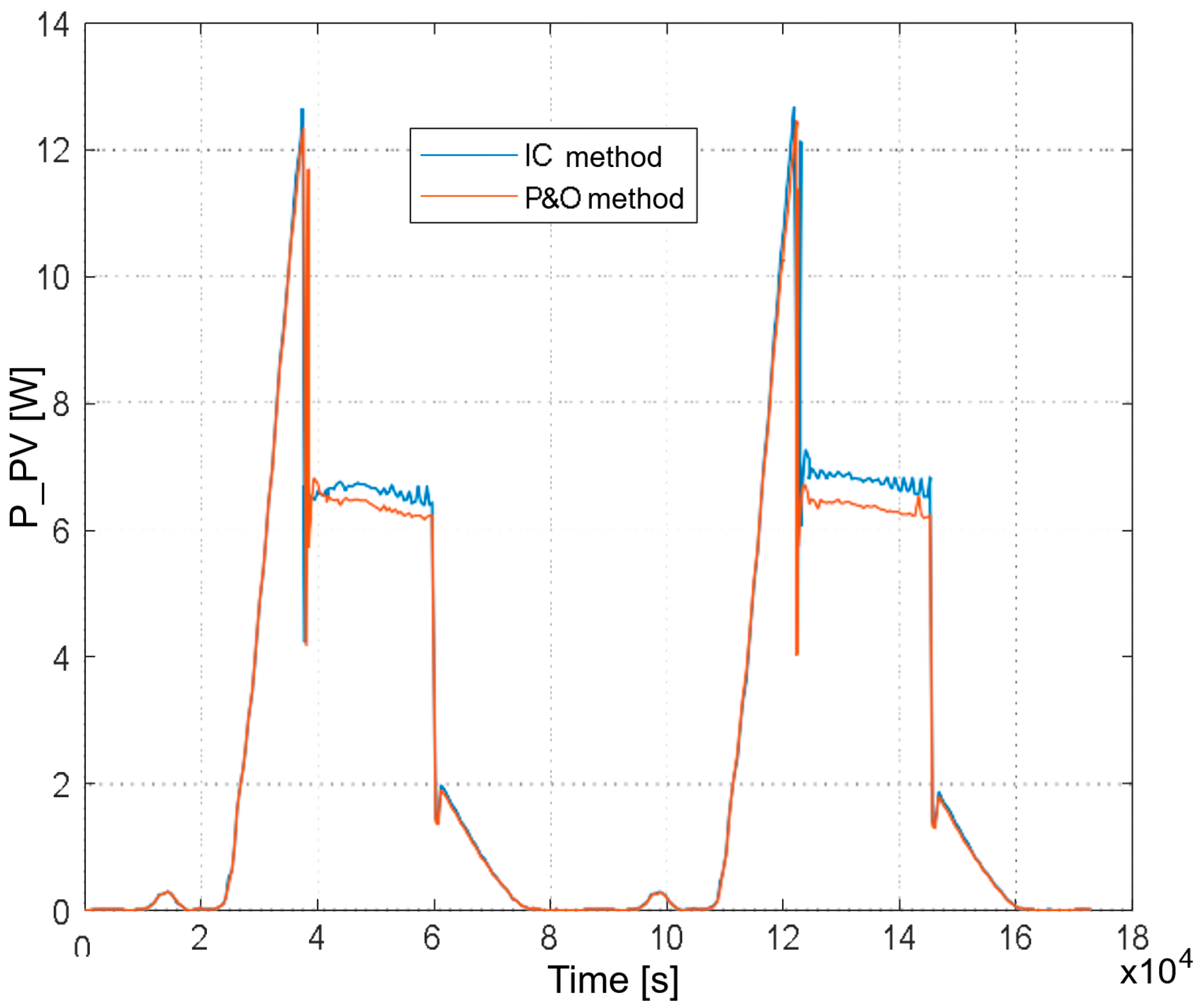 Hydrogen 06 00041 g009