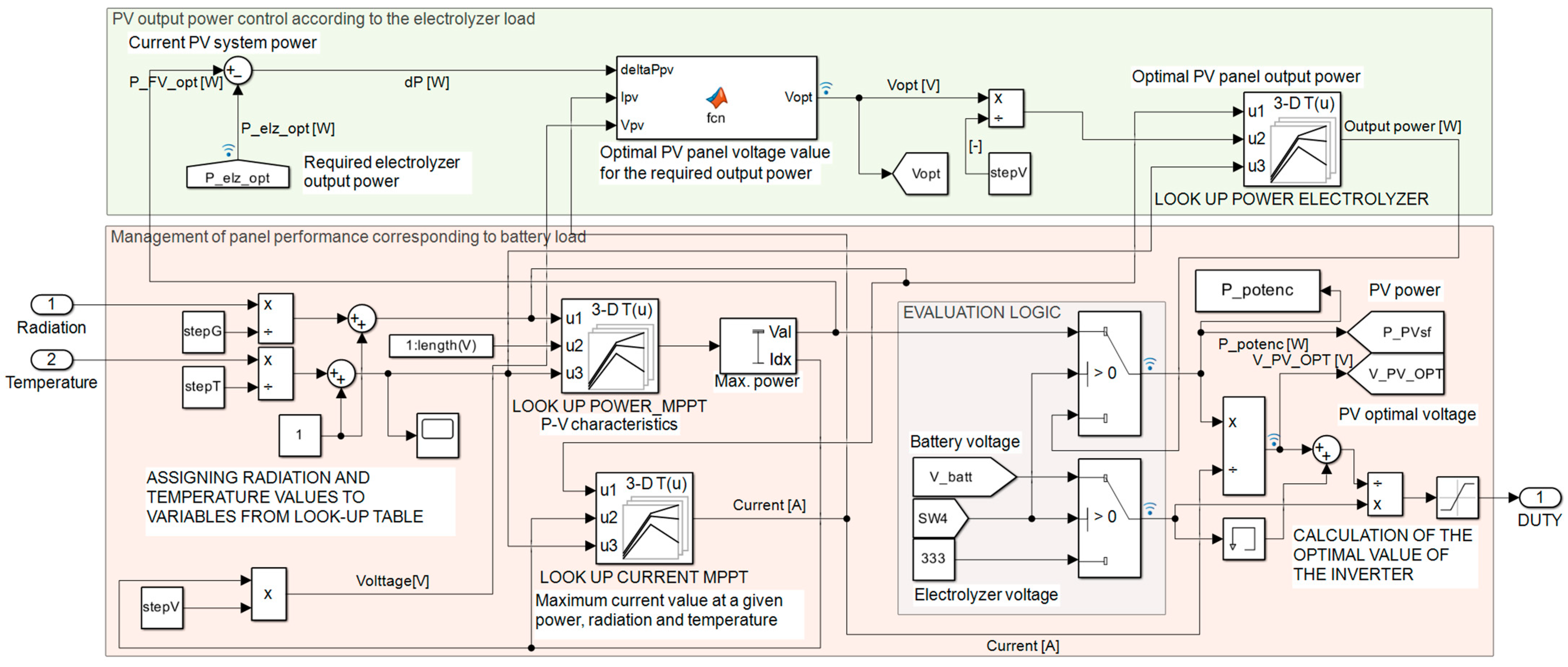 Hydrogen 06 00041 g010
