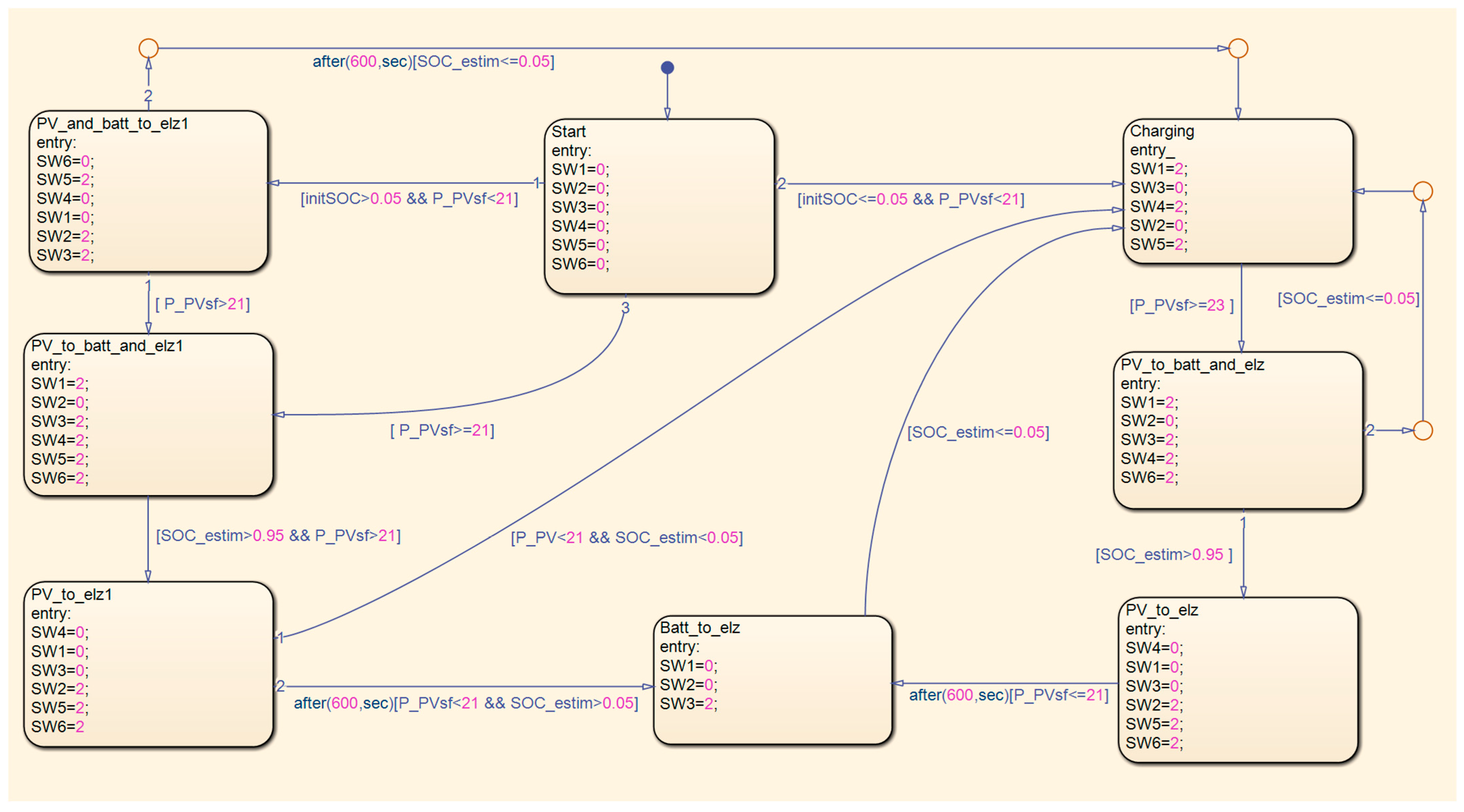 Hydrogen 06 00041 g011