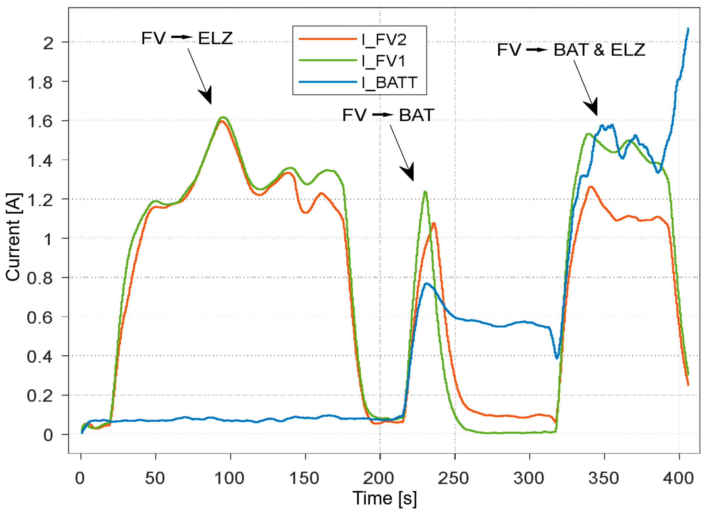 Hydrogen 06 00041 g015