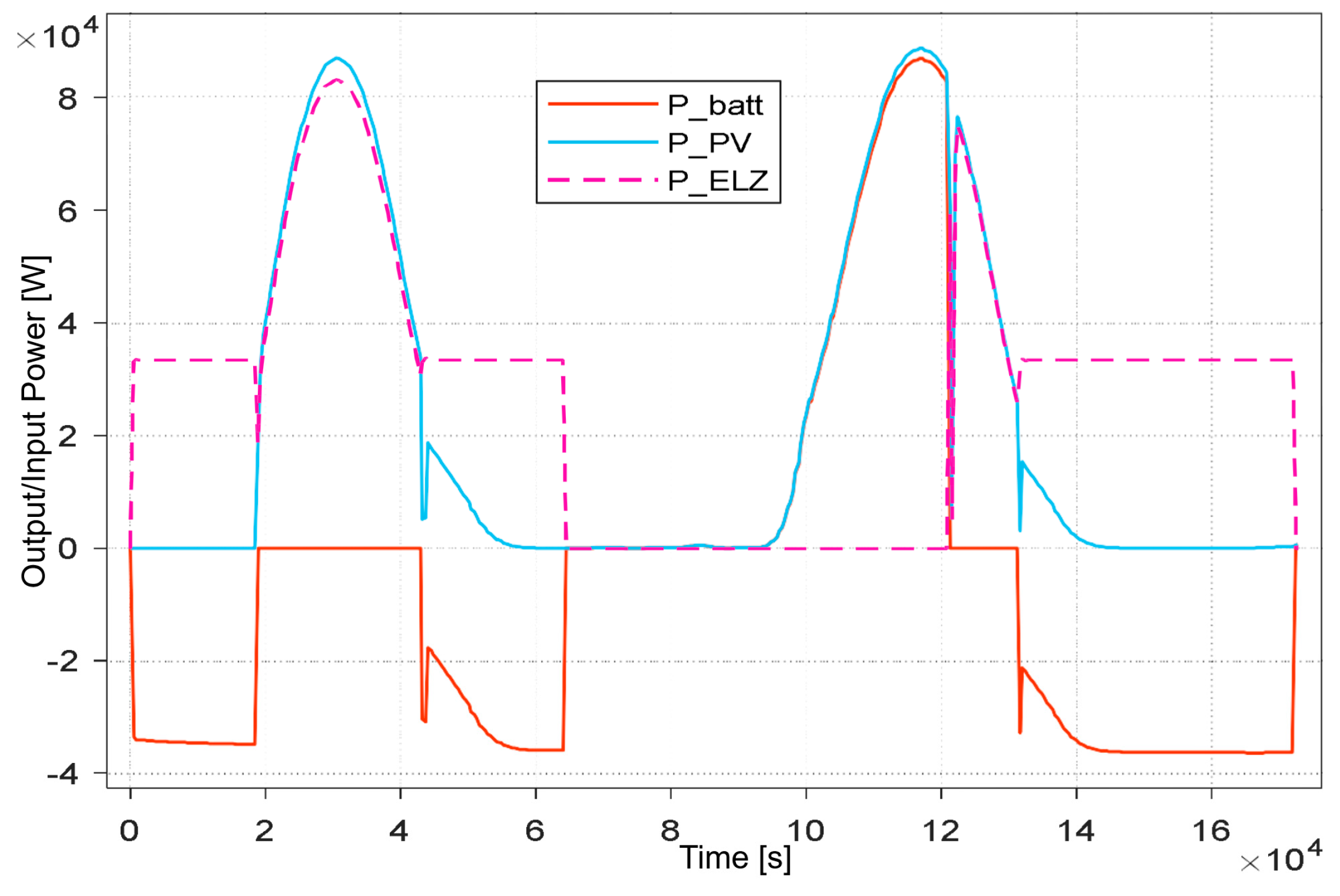 Hydrogen 06 00041 g017