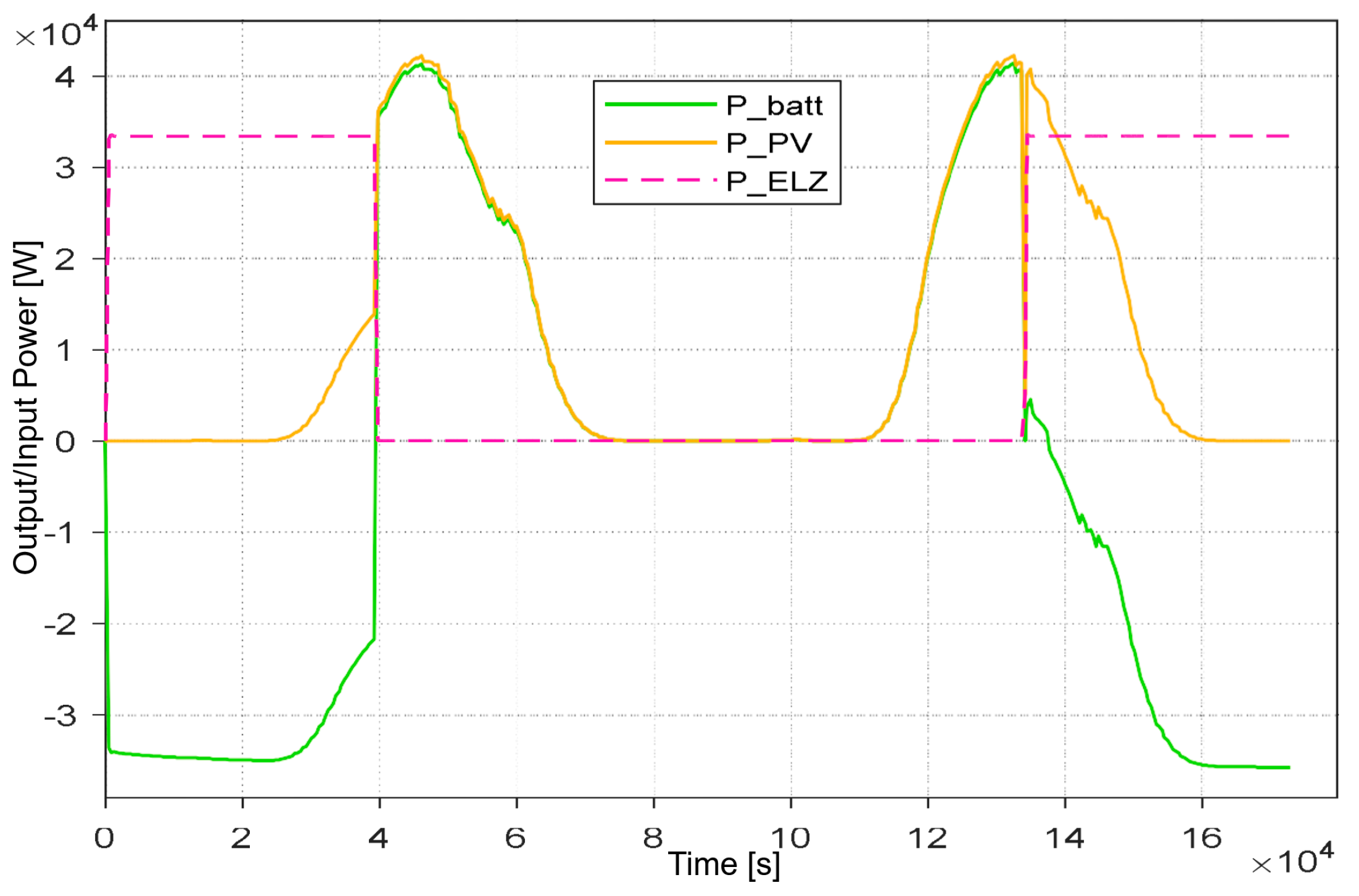 Hydrogen 06 00041 g018