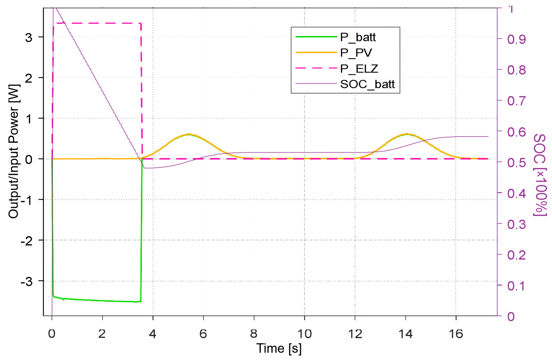 Hydrogen 06 00041 g019