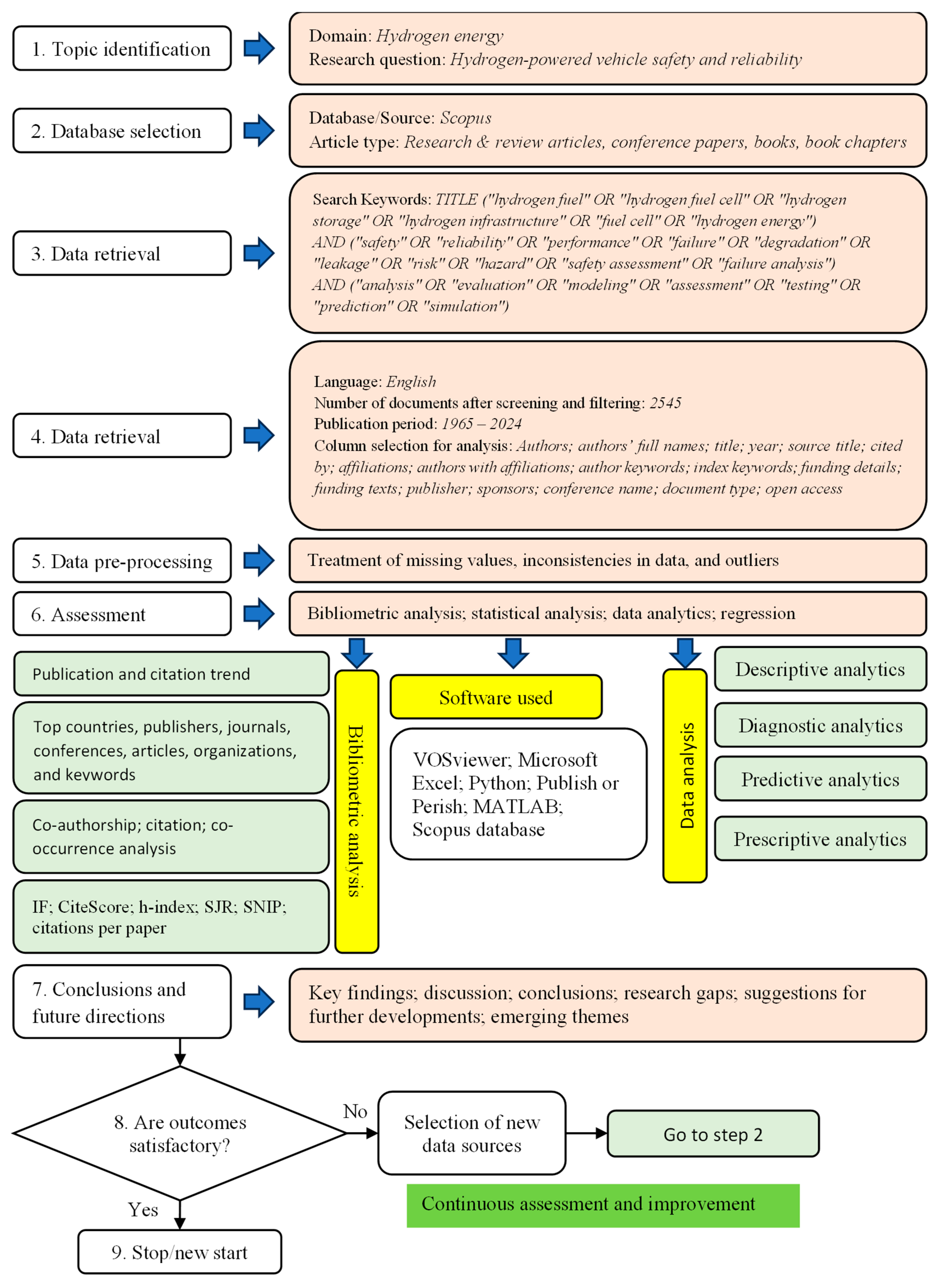 Hydrogen 06 00042 g001