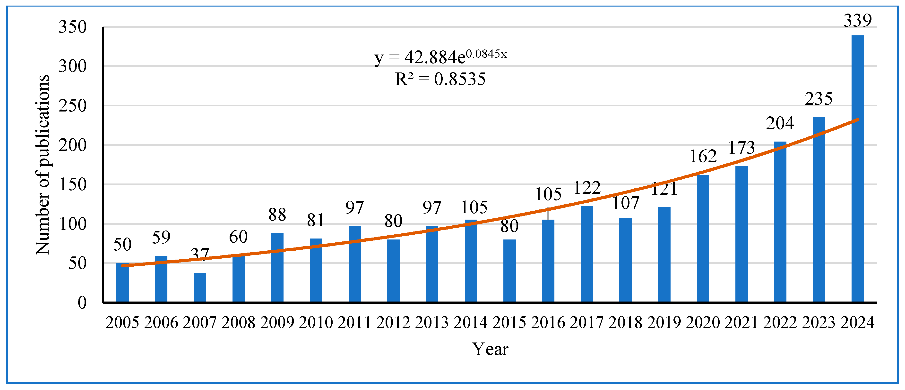 Hydrogen 06 00042 g003