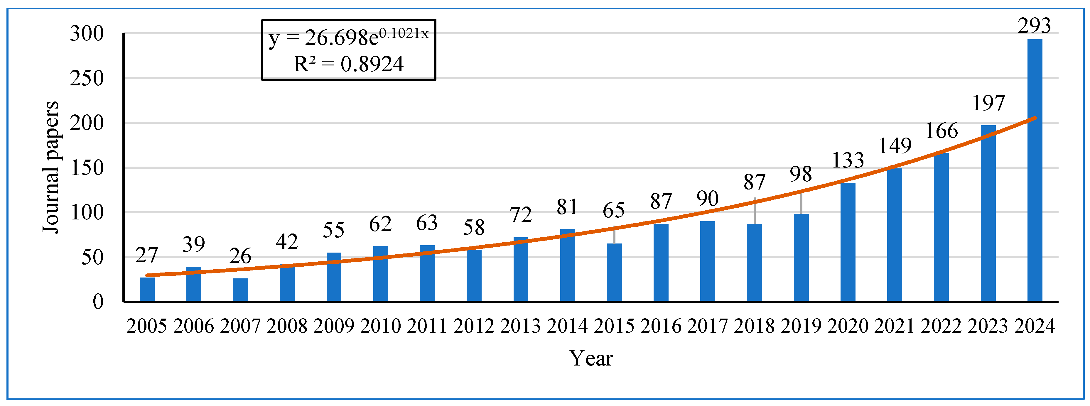 Hydrogen 06 00042 g004