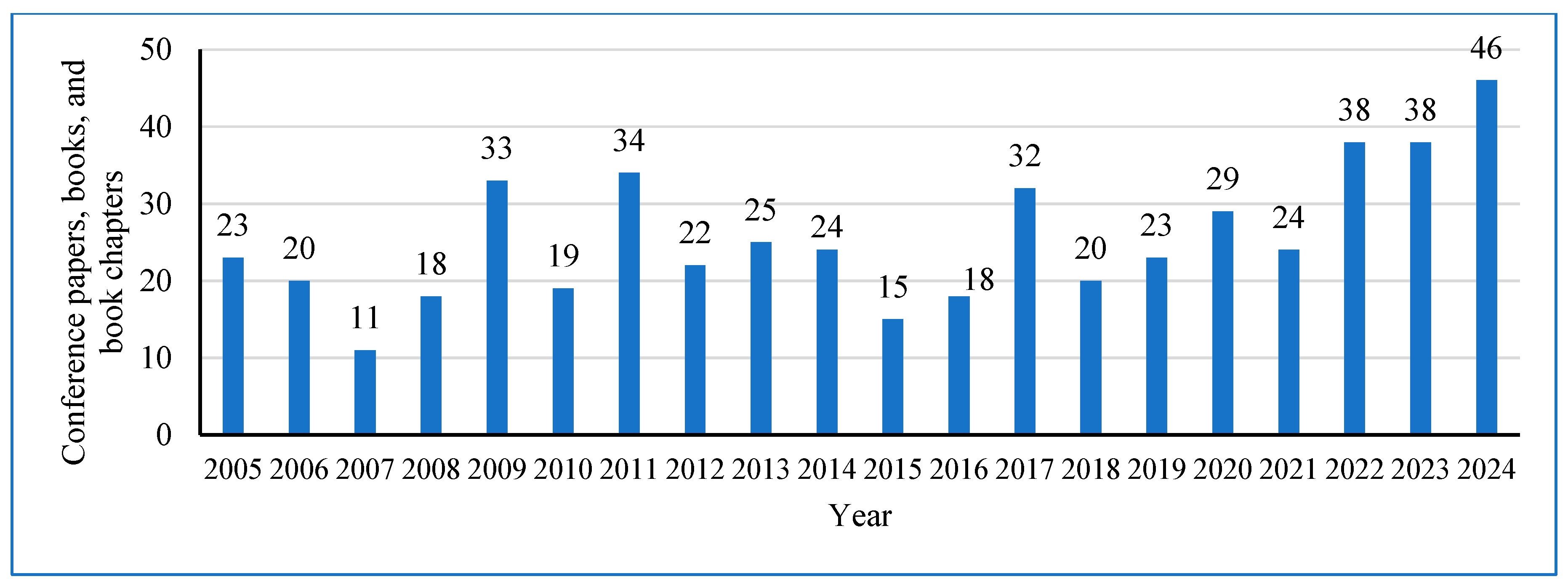 Hydrogen 06 00042 g005