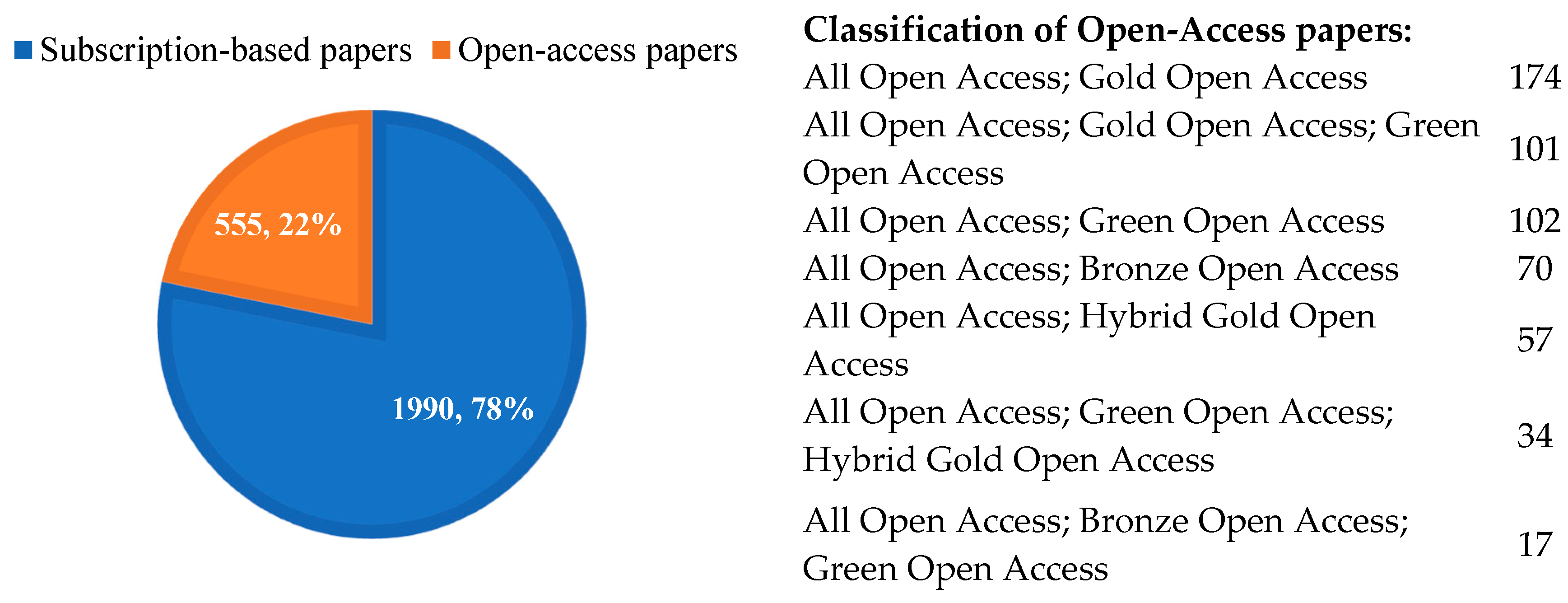 Hydrogen 06 00042 g007