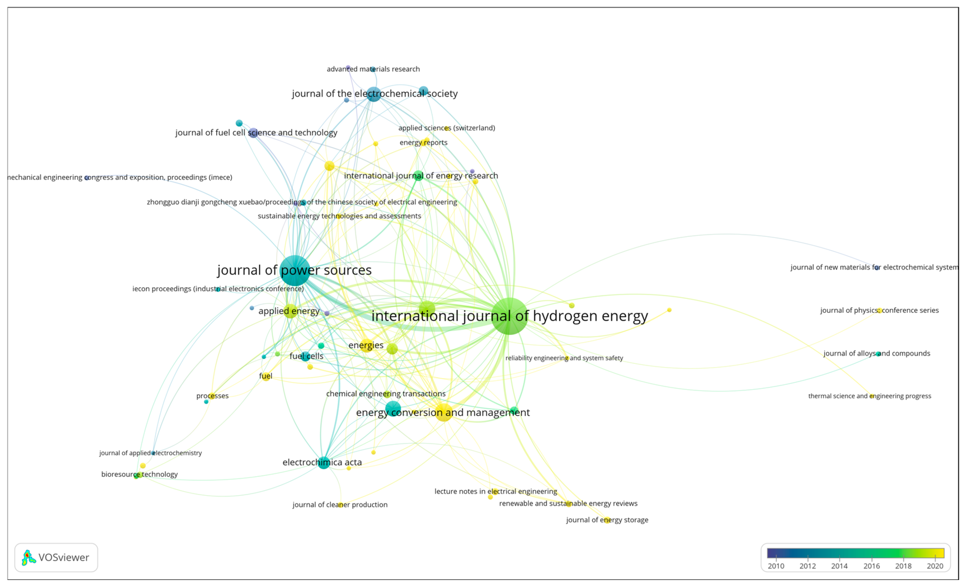 Hydrogen 06 00042 g013