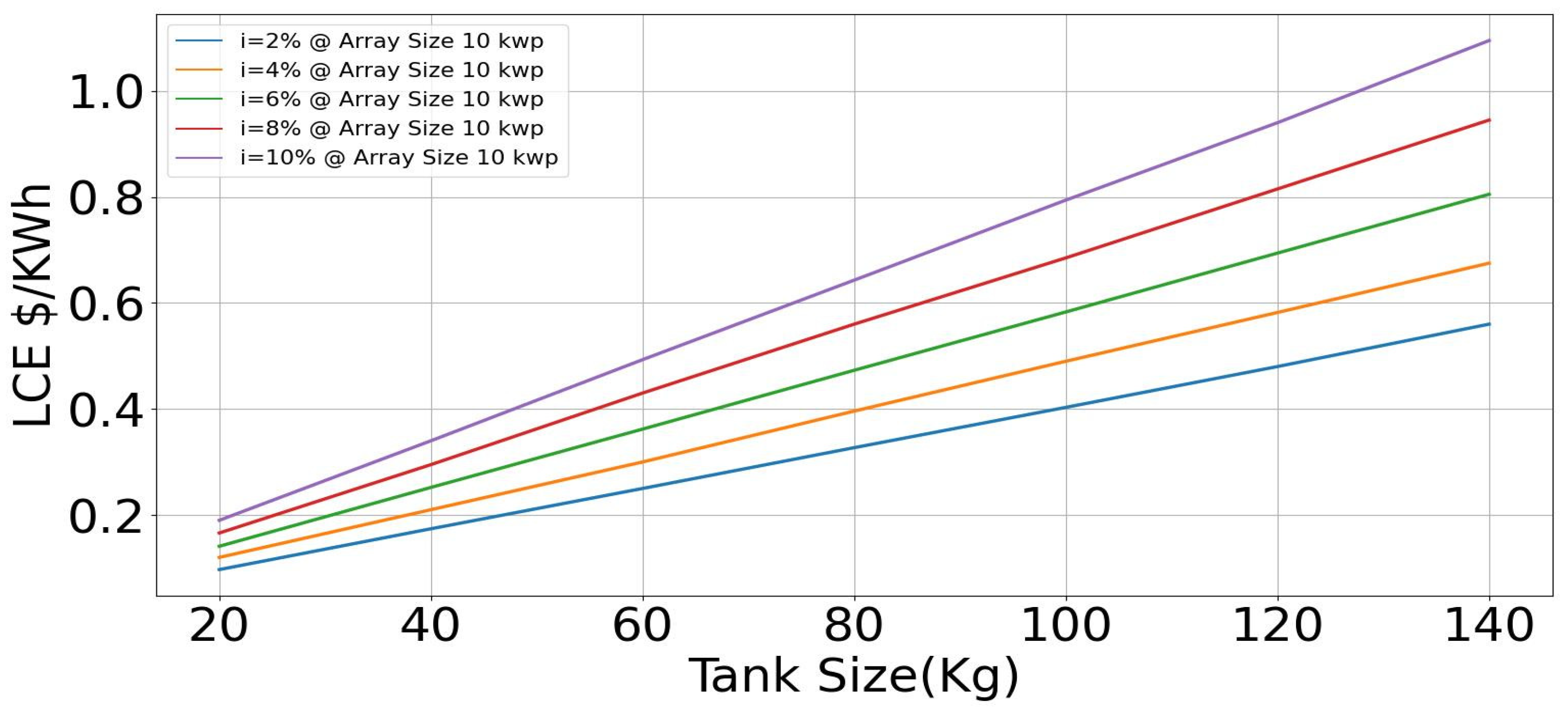 Hydrogen 06 00046 g016