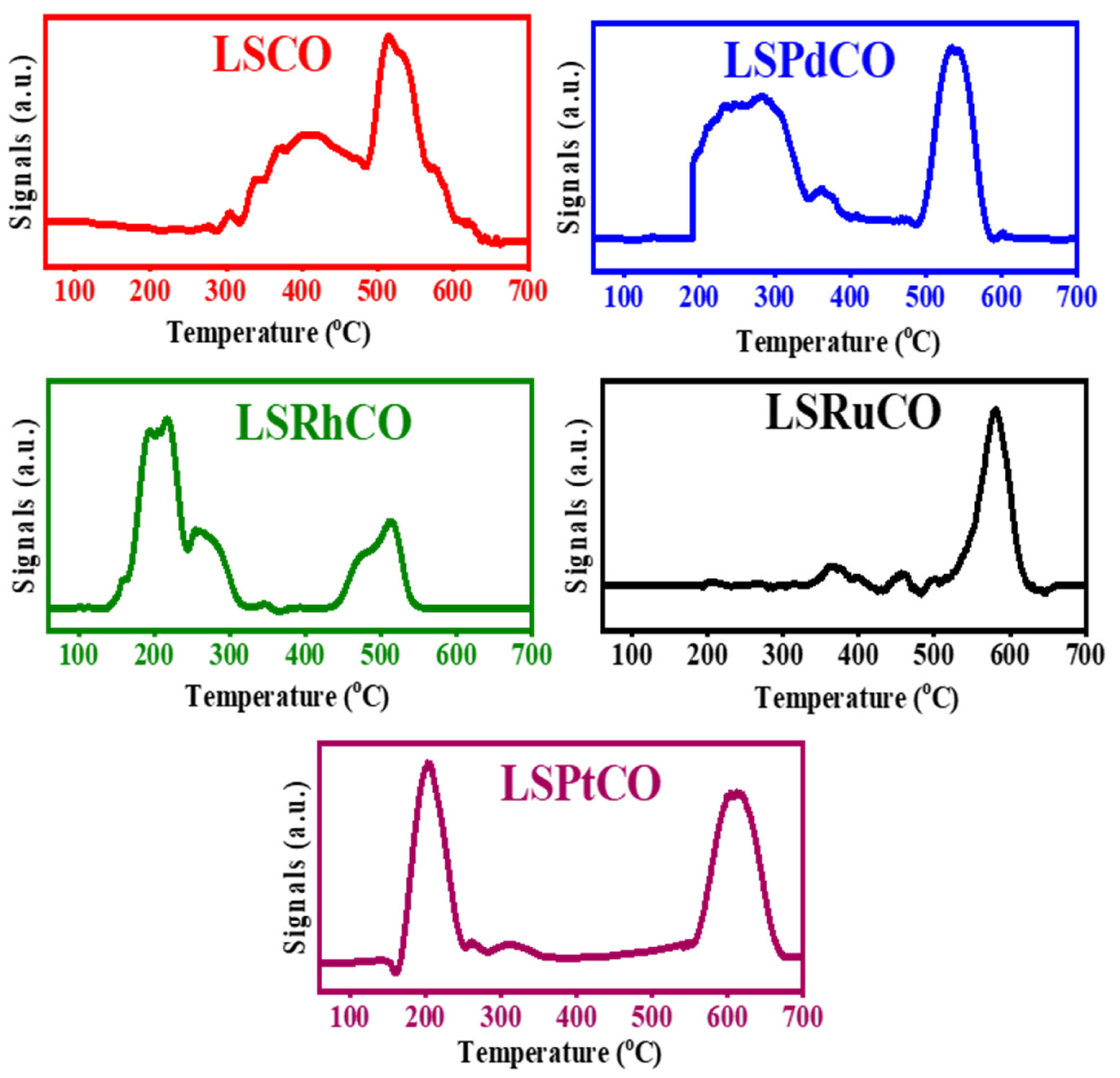 Hydrogen 06 00049 g003
