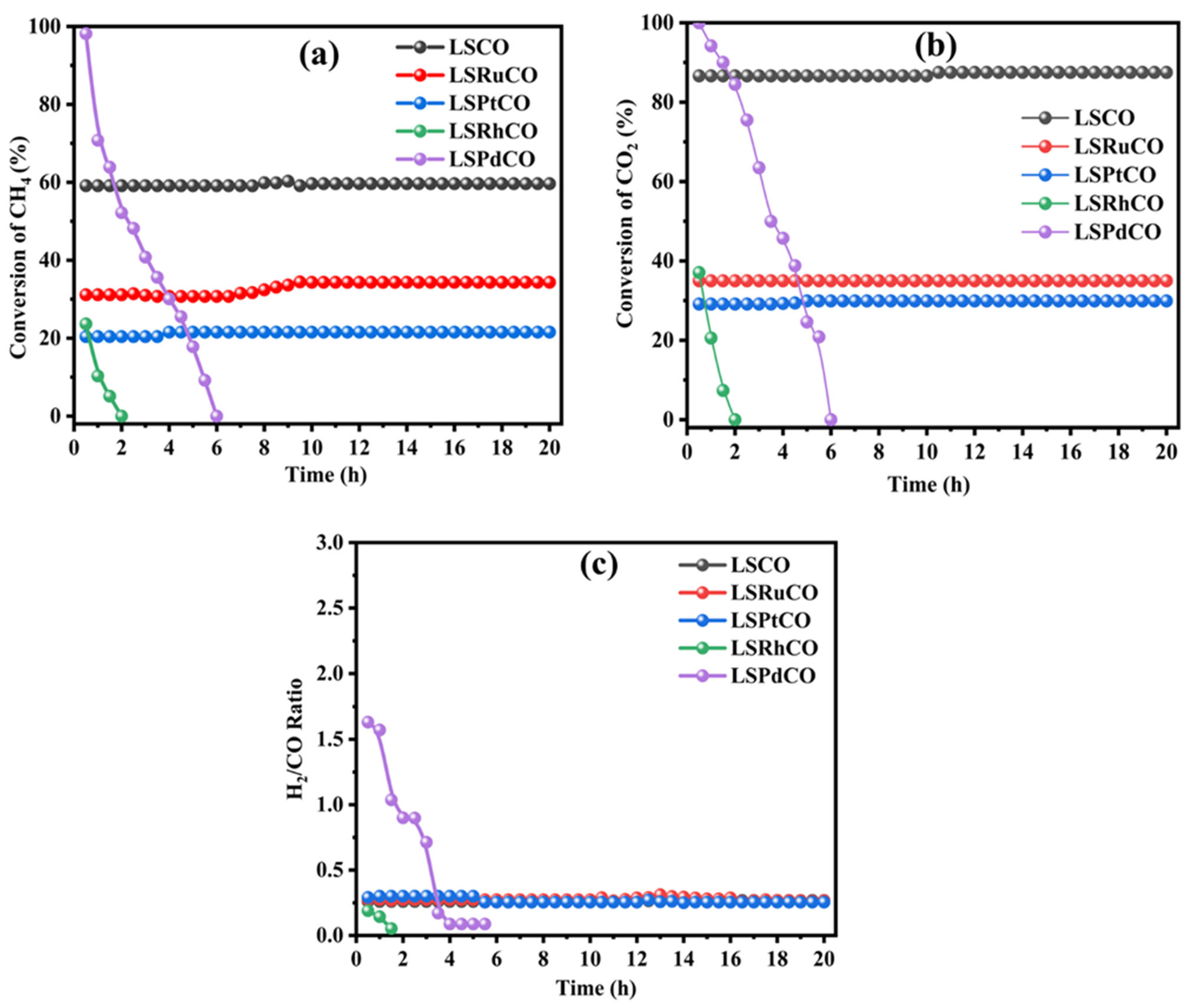 Hydrogen 06 00049 g005