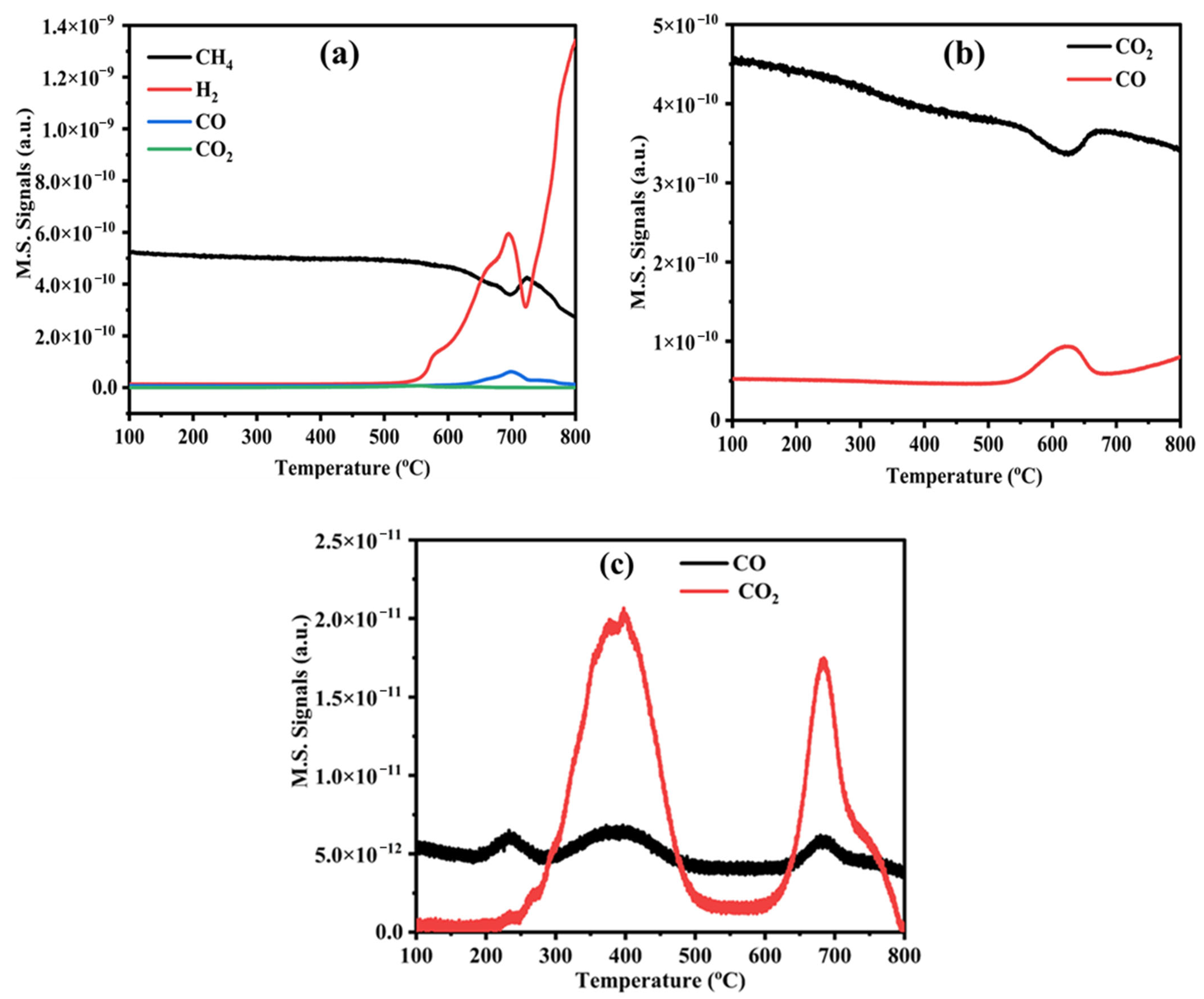 Hydrogen 06 00049 g007