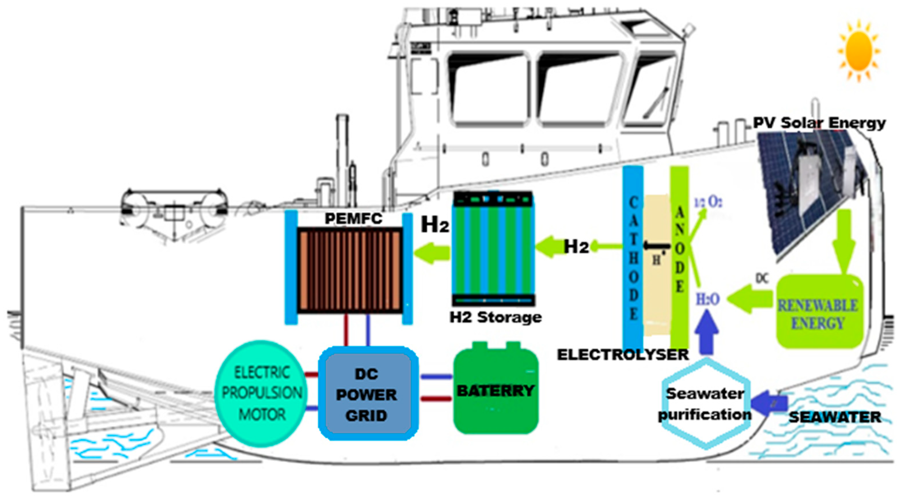 Hydrogen 06 00050 g001