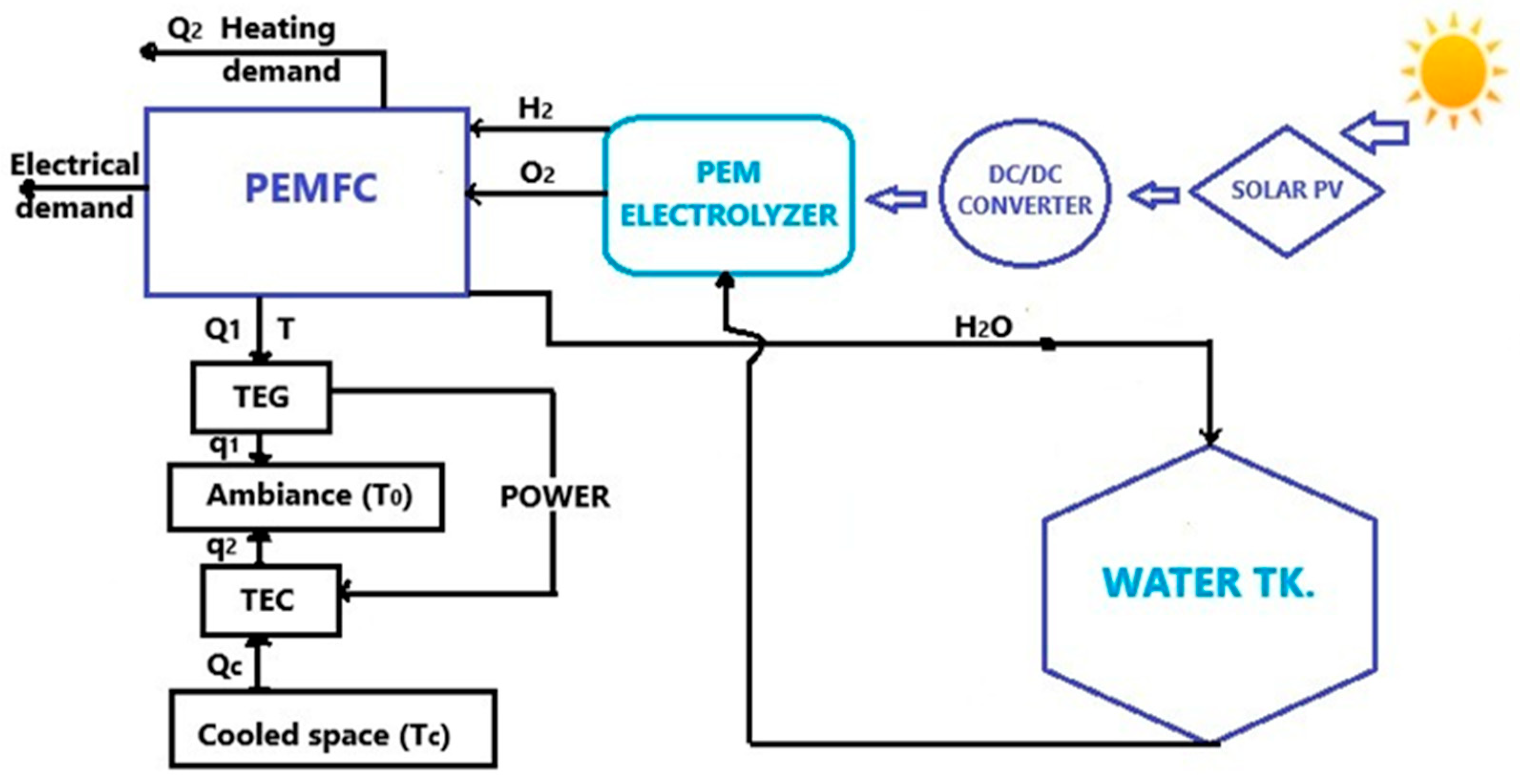 Hydrogen 06 00050 g002