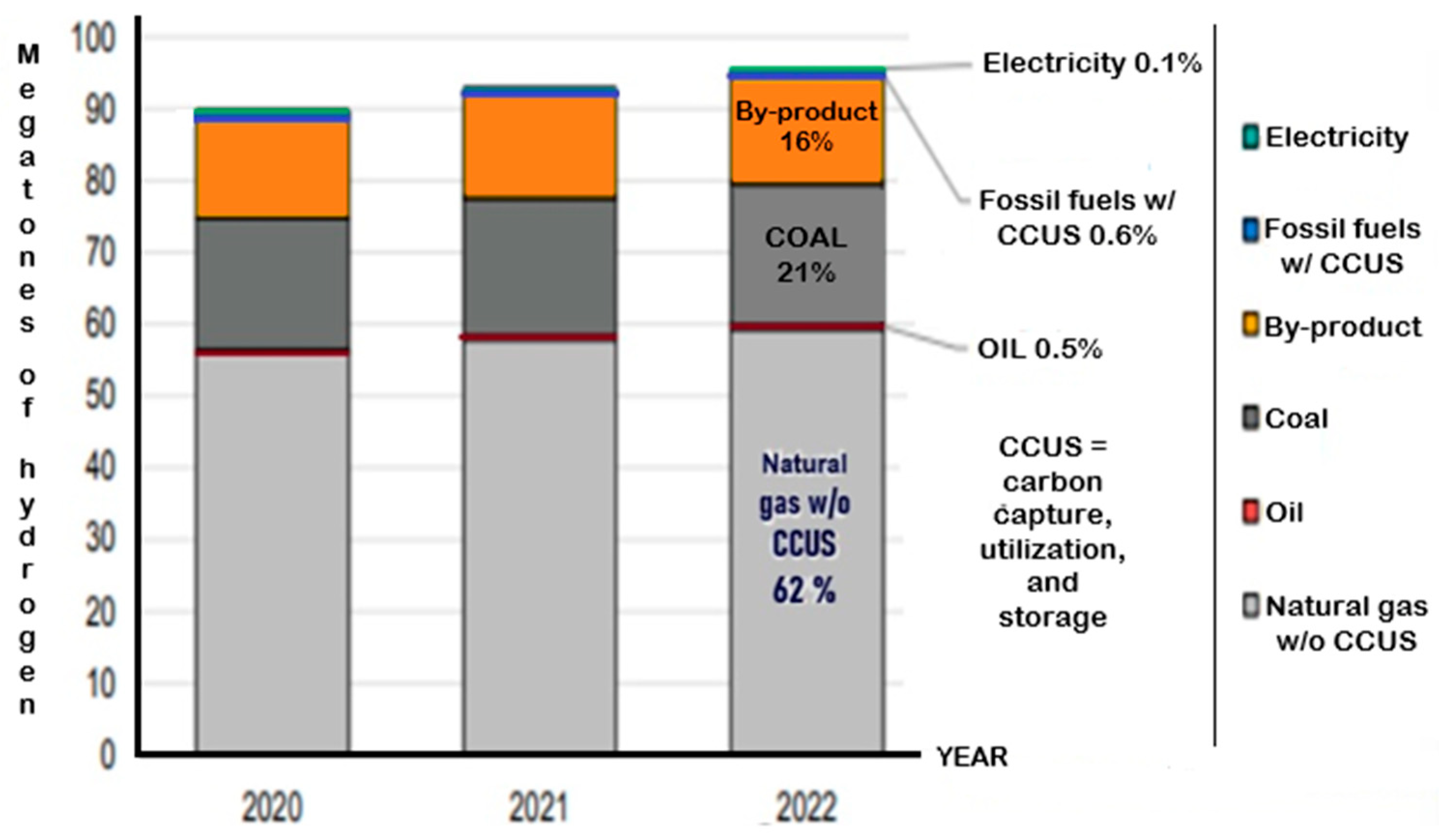 Hydrogen 06 00050 g003