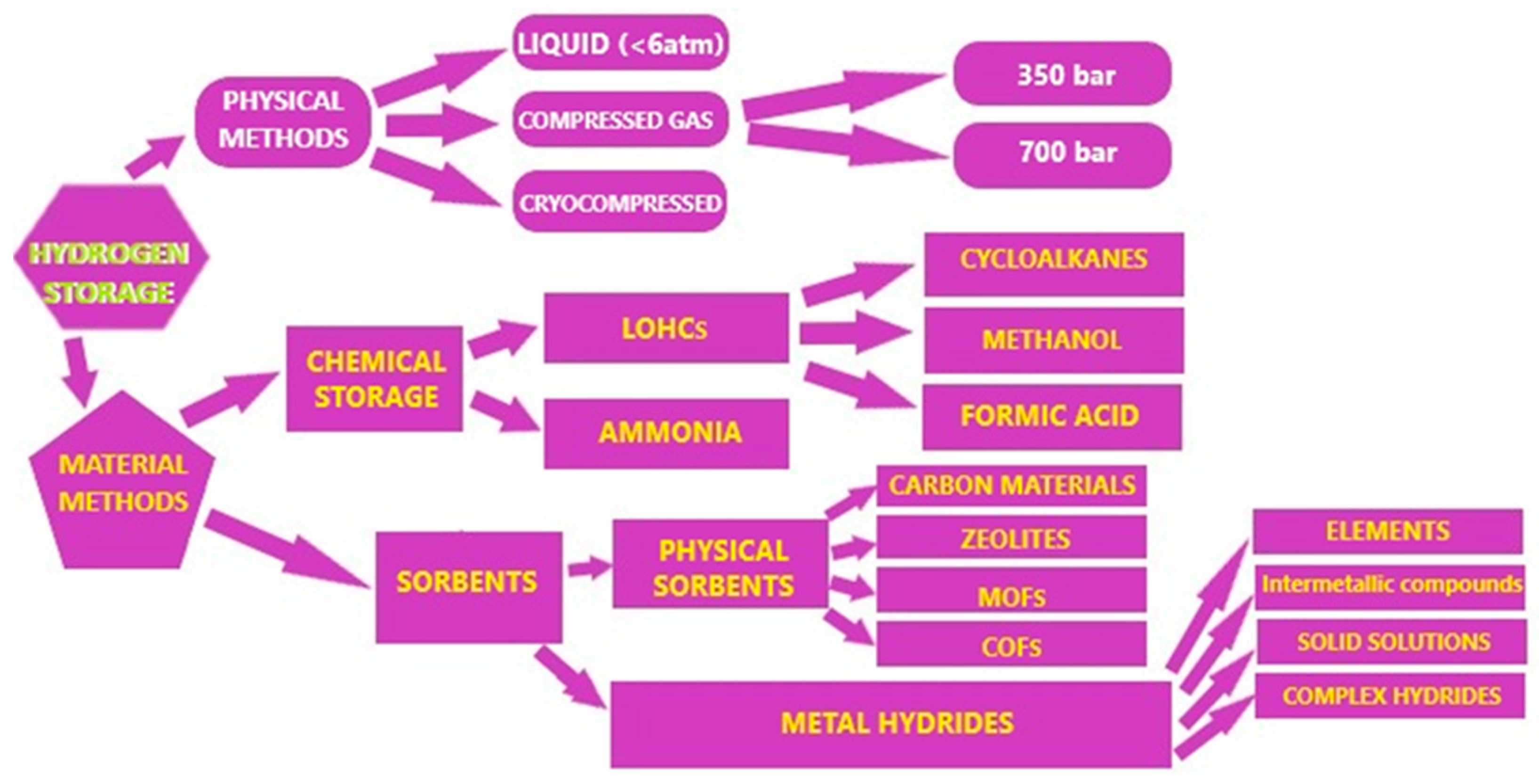 Hydrogen 06 00050 g004