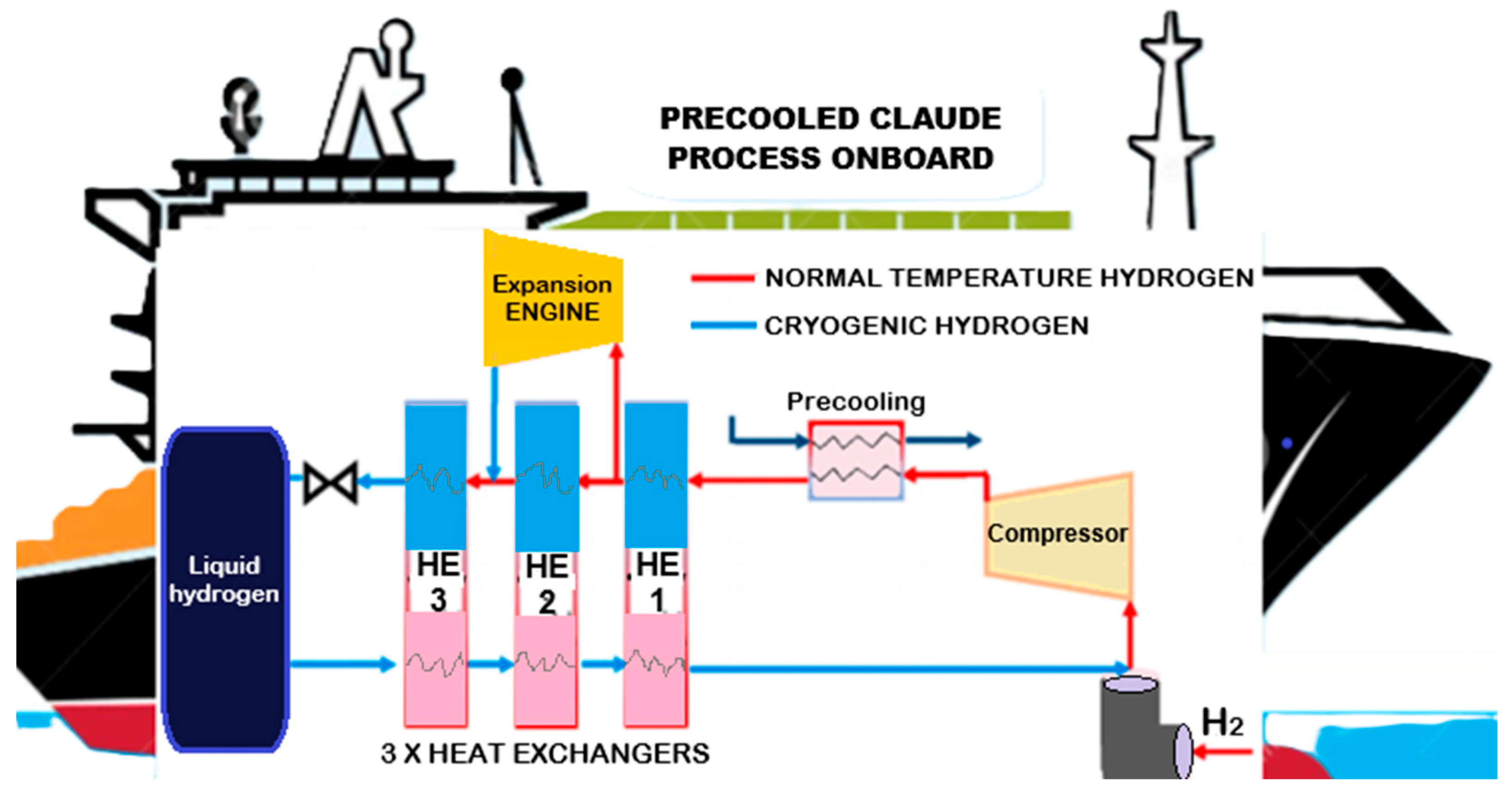 Hydrogen 06 00050 g005